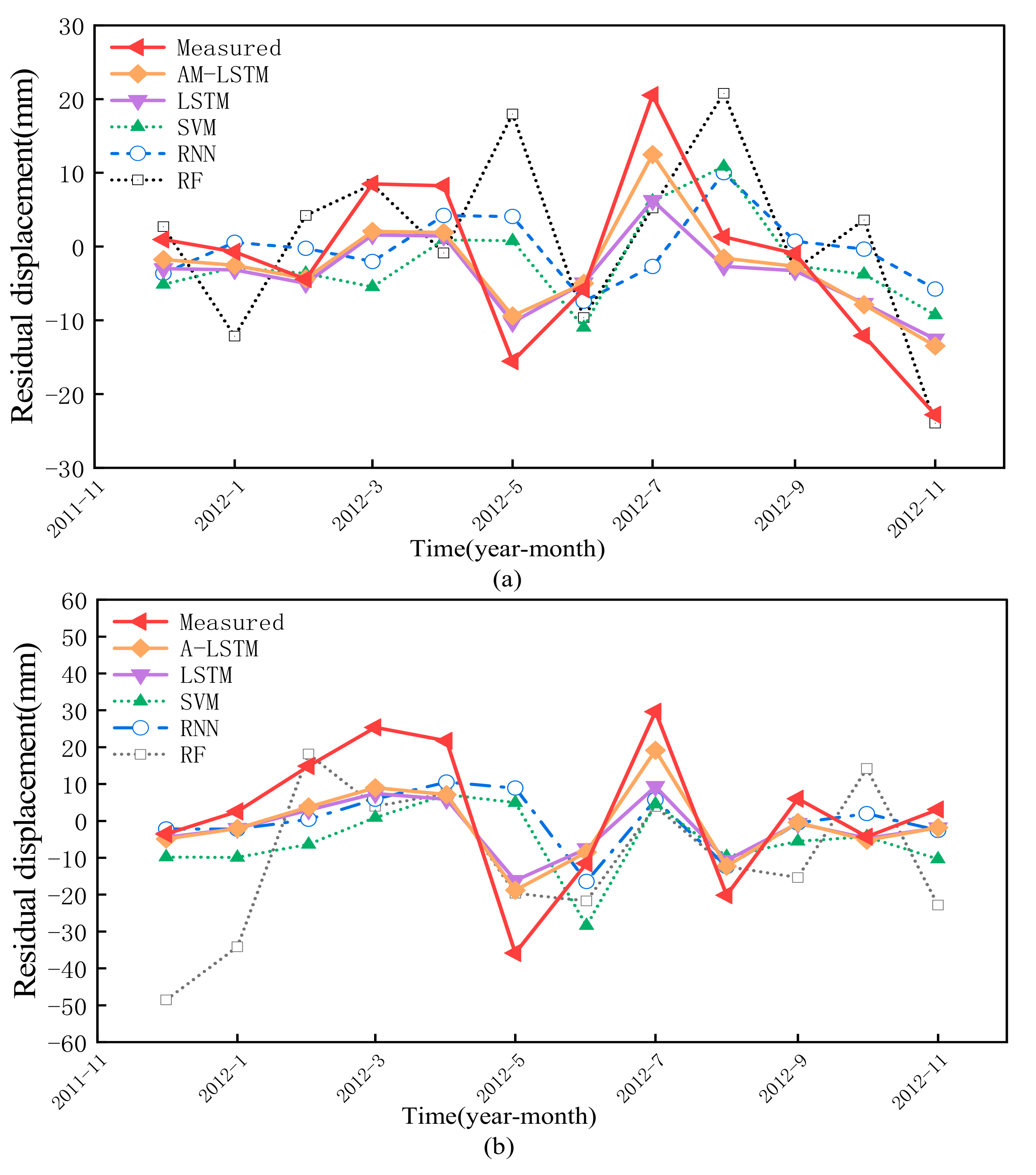 Remotesensing 13 01055 g012