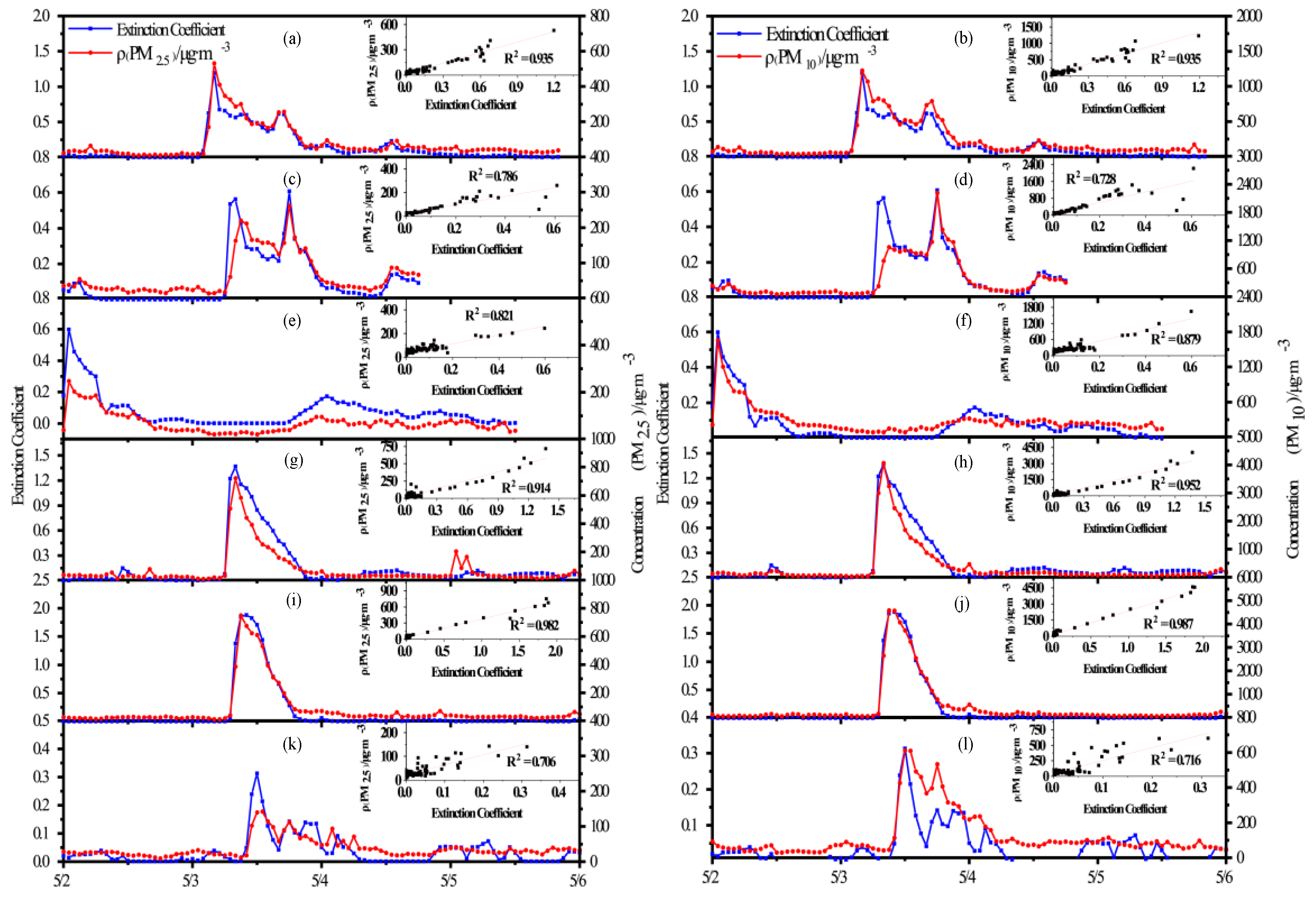 Remotesensing 13 01056 g007