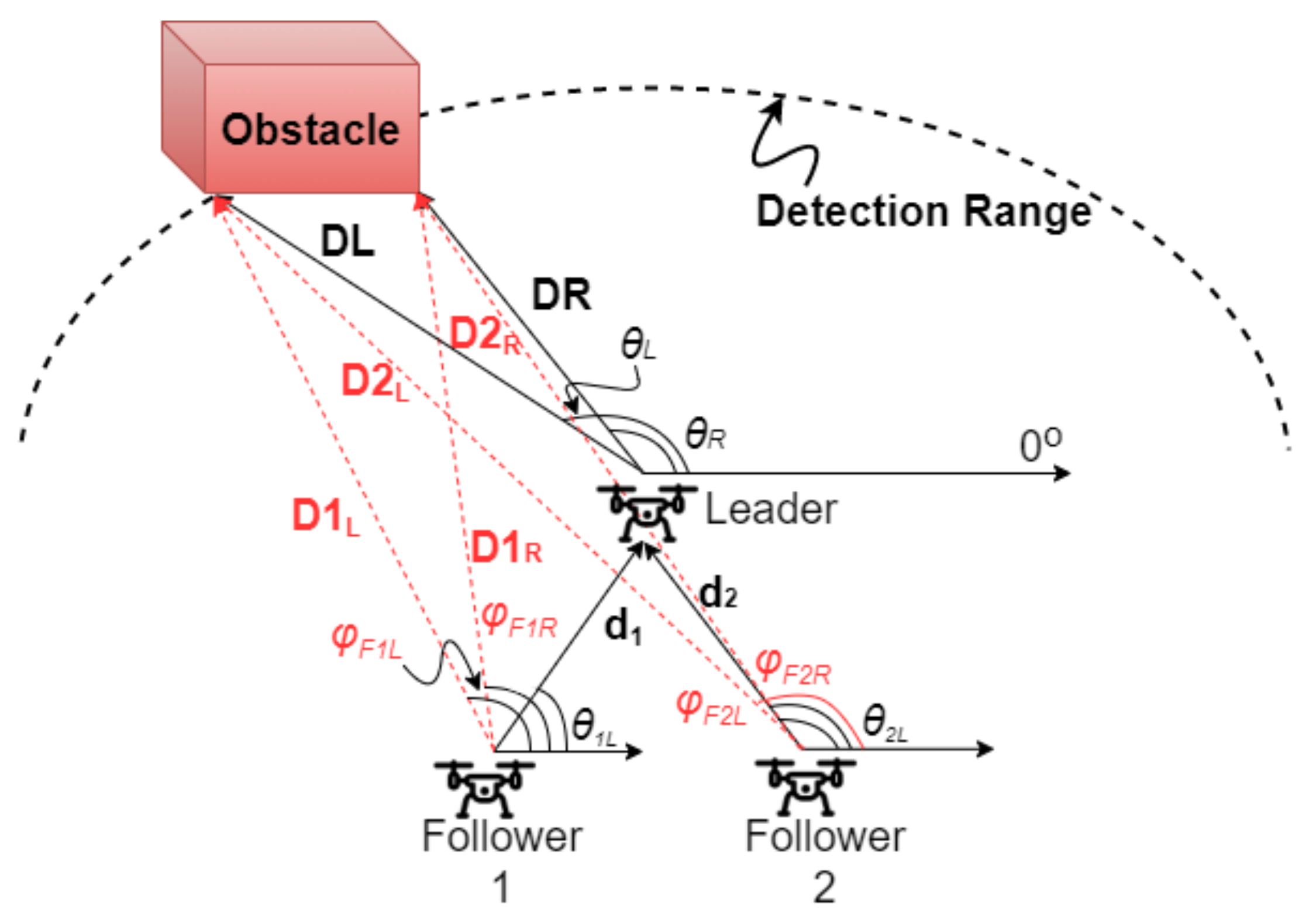 Remotesensing 13 01059 g002