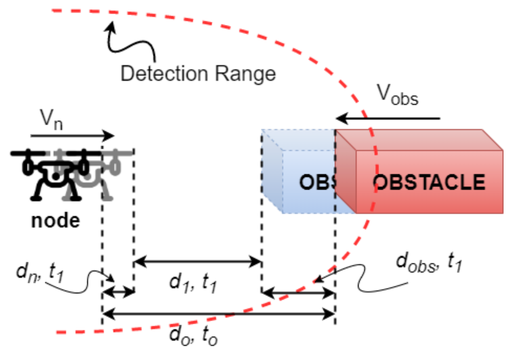 Remotesensing 13 01059 g003