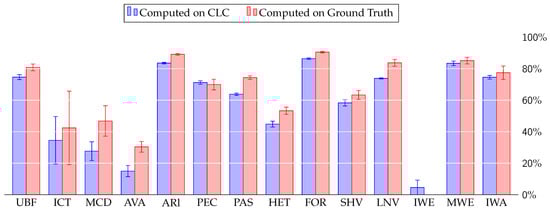 Remotesensing 13 01060 g0a1