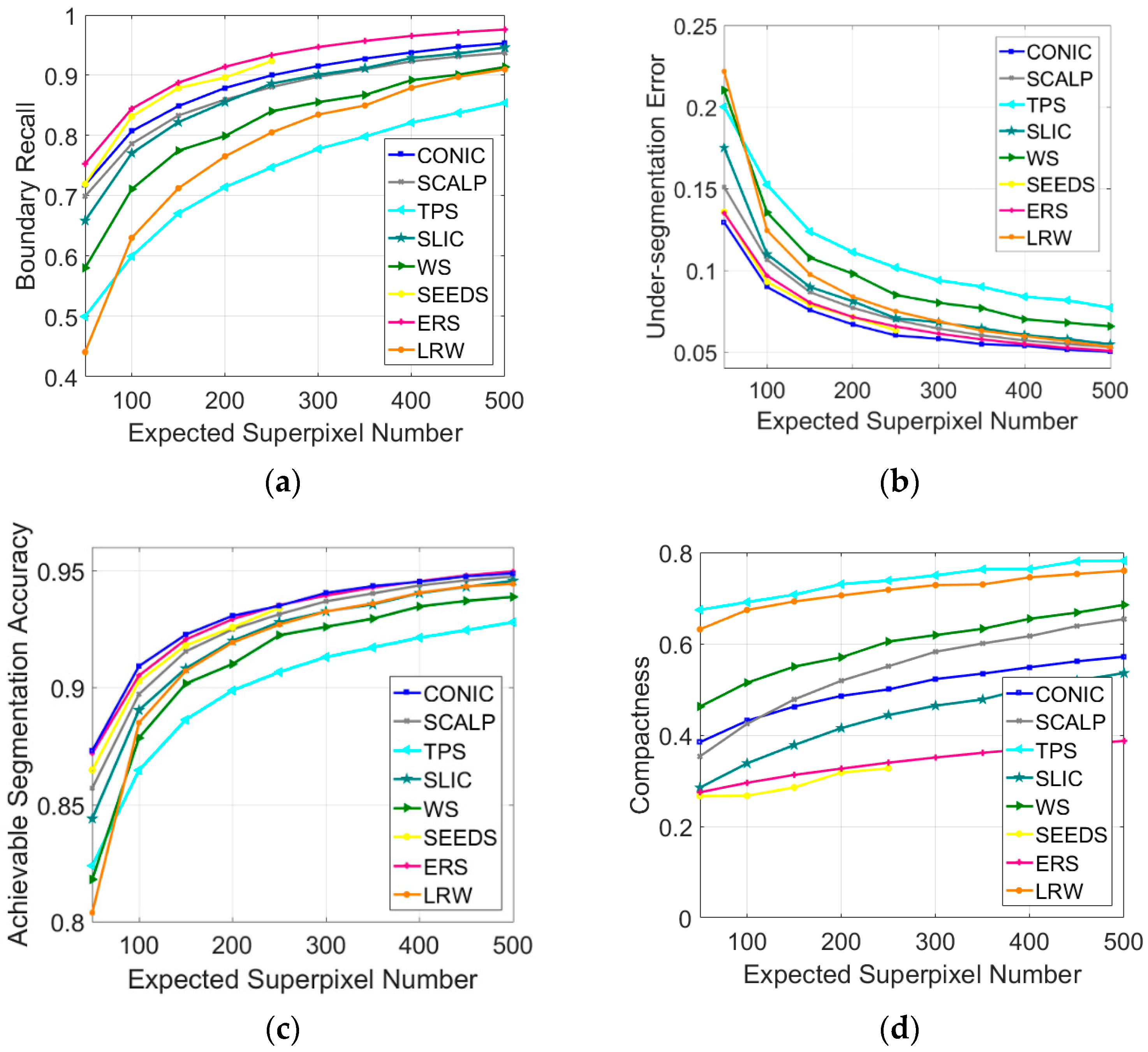 Remotesensing 13 01061 g008