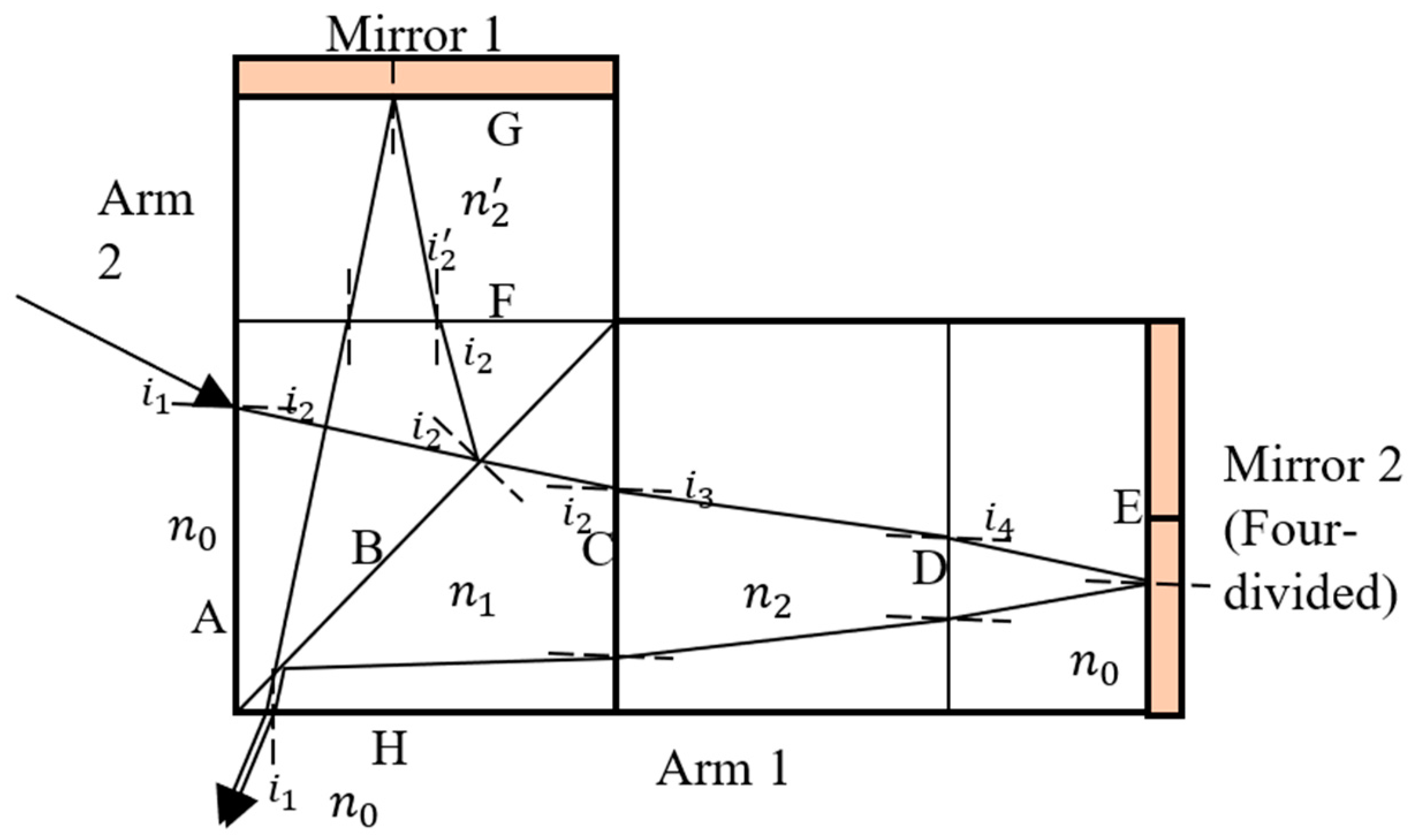 Remotesensing 13 01062 g002