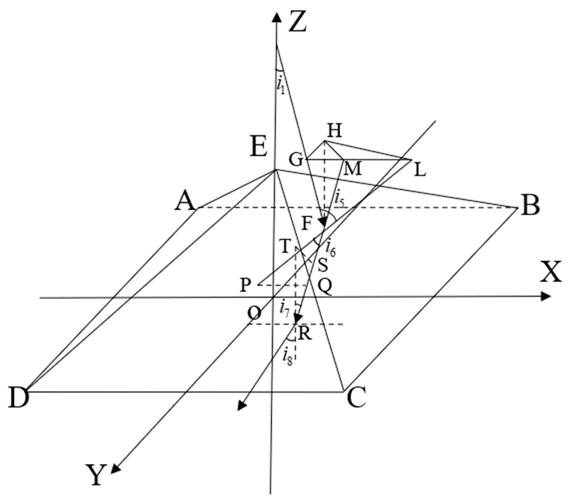 Remotesensing 13 01062 g003