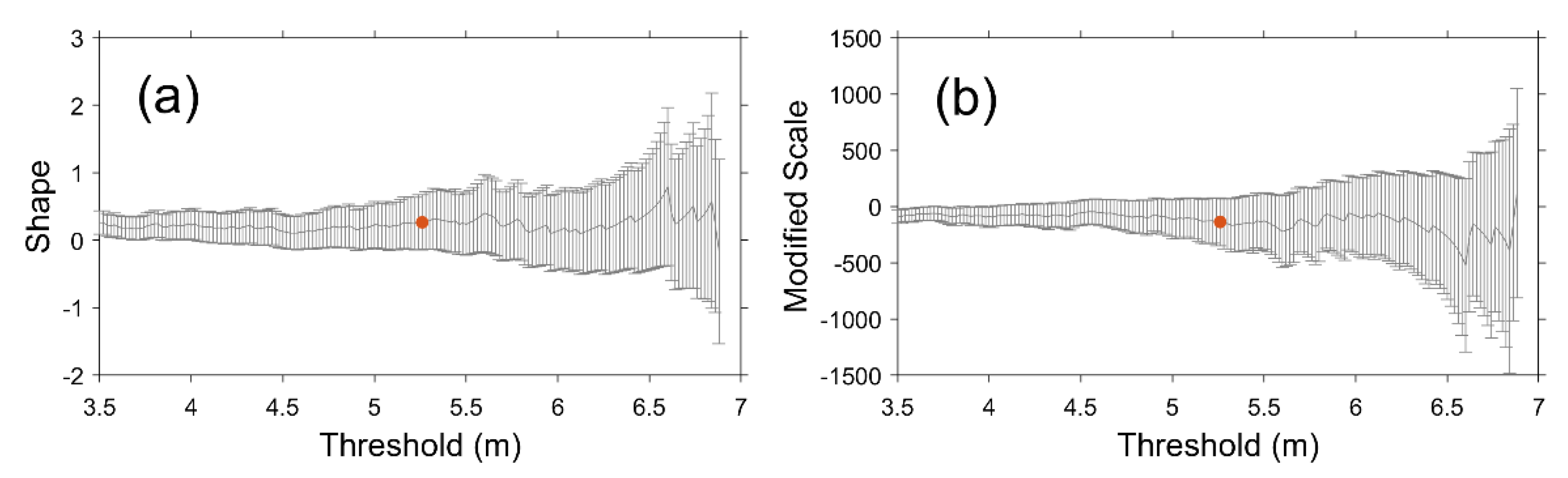 Remotesensing 13 01063 g005 Remotesensing 13 01063 g005