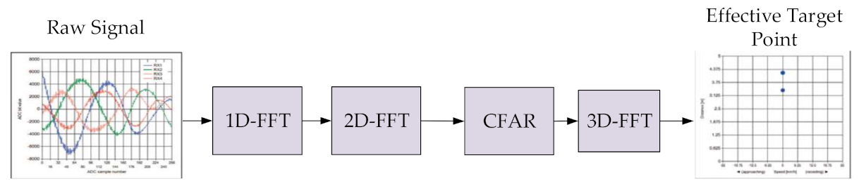Remotesensing 13 01064 g002