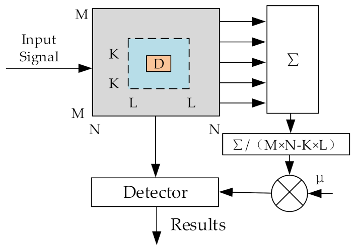 Remotesensing 13 01064 g005