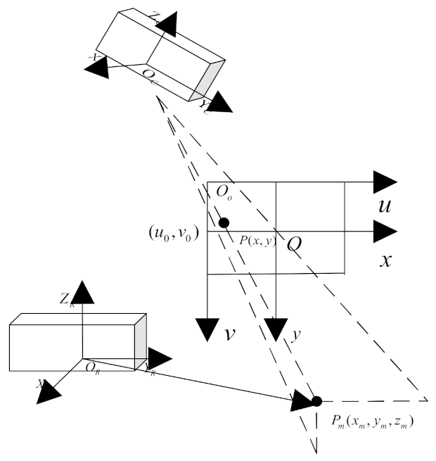 Remotesensing 13 01064 g006