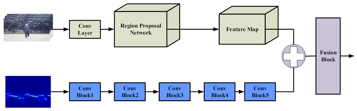 Remotesensing 13 01064 g008