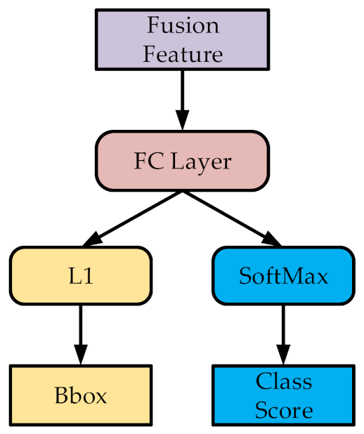 Remotesensing 13 01064 g009