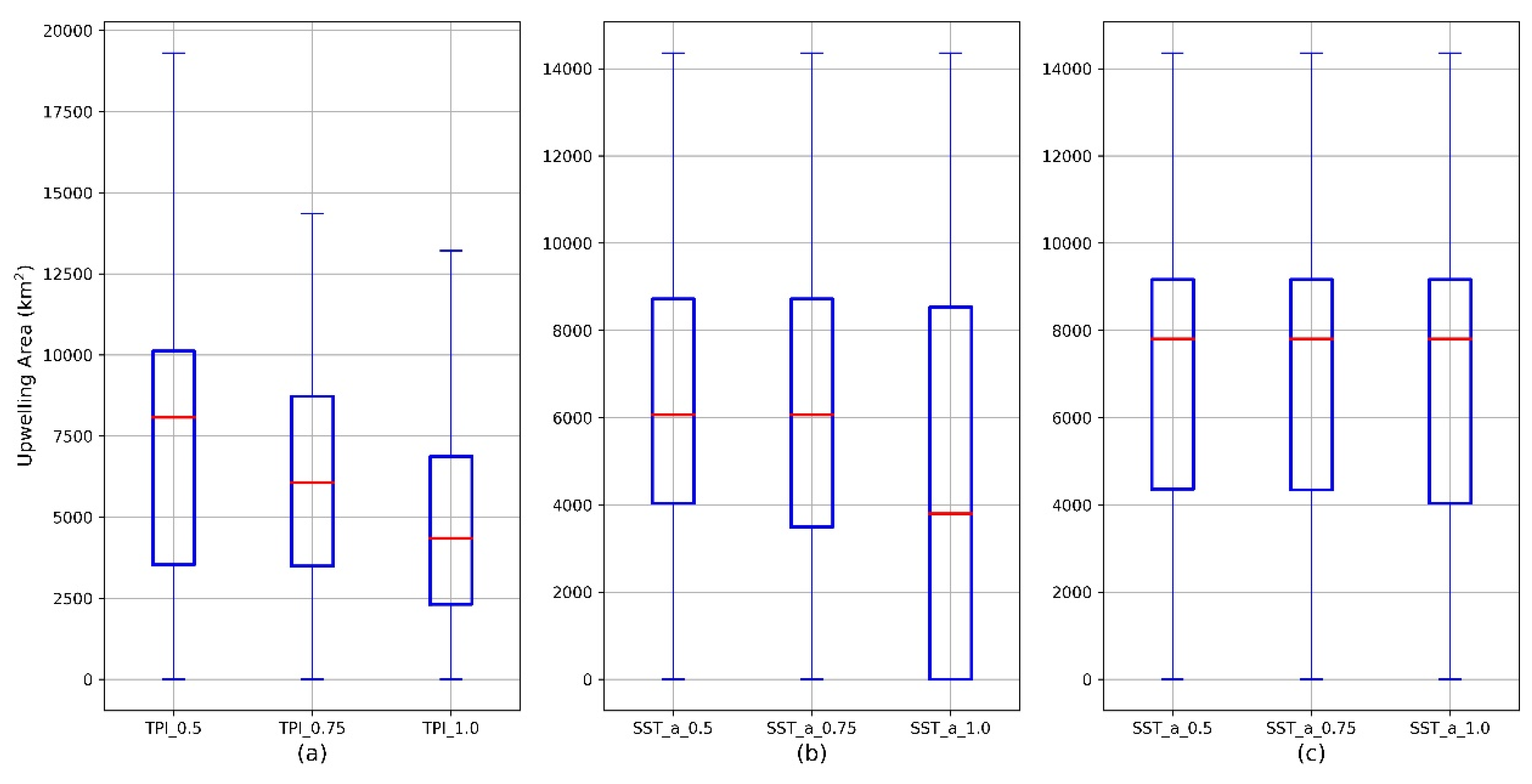 Remotesensing 13 01065 g004