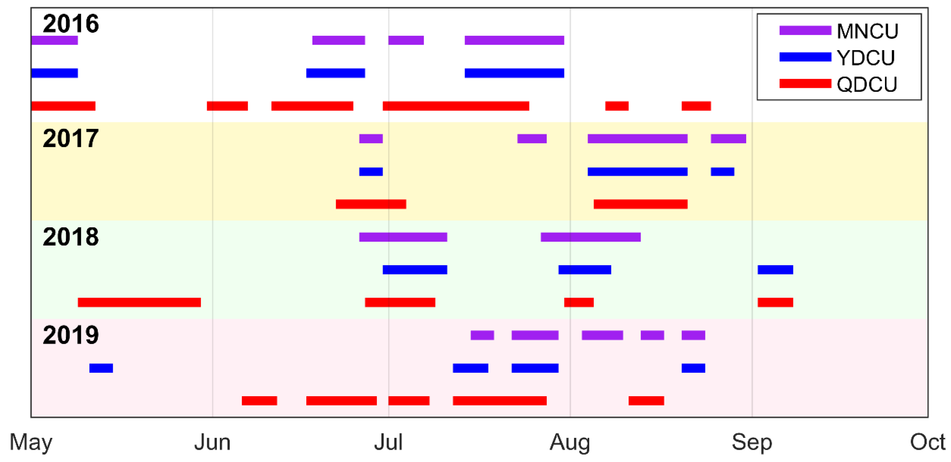 Remotesensing 13 01065 g005