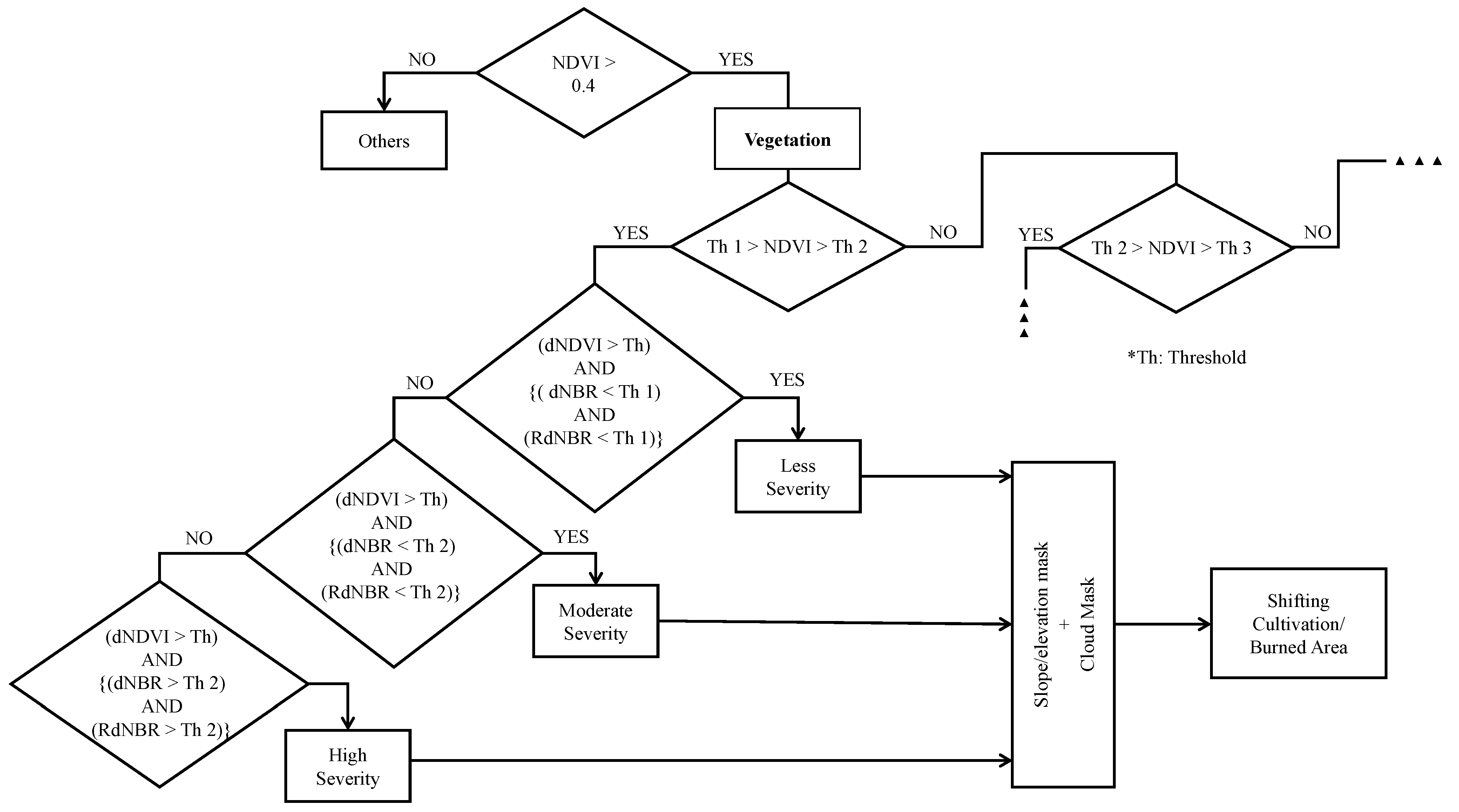 Remotesensing 13 01066 g004