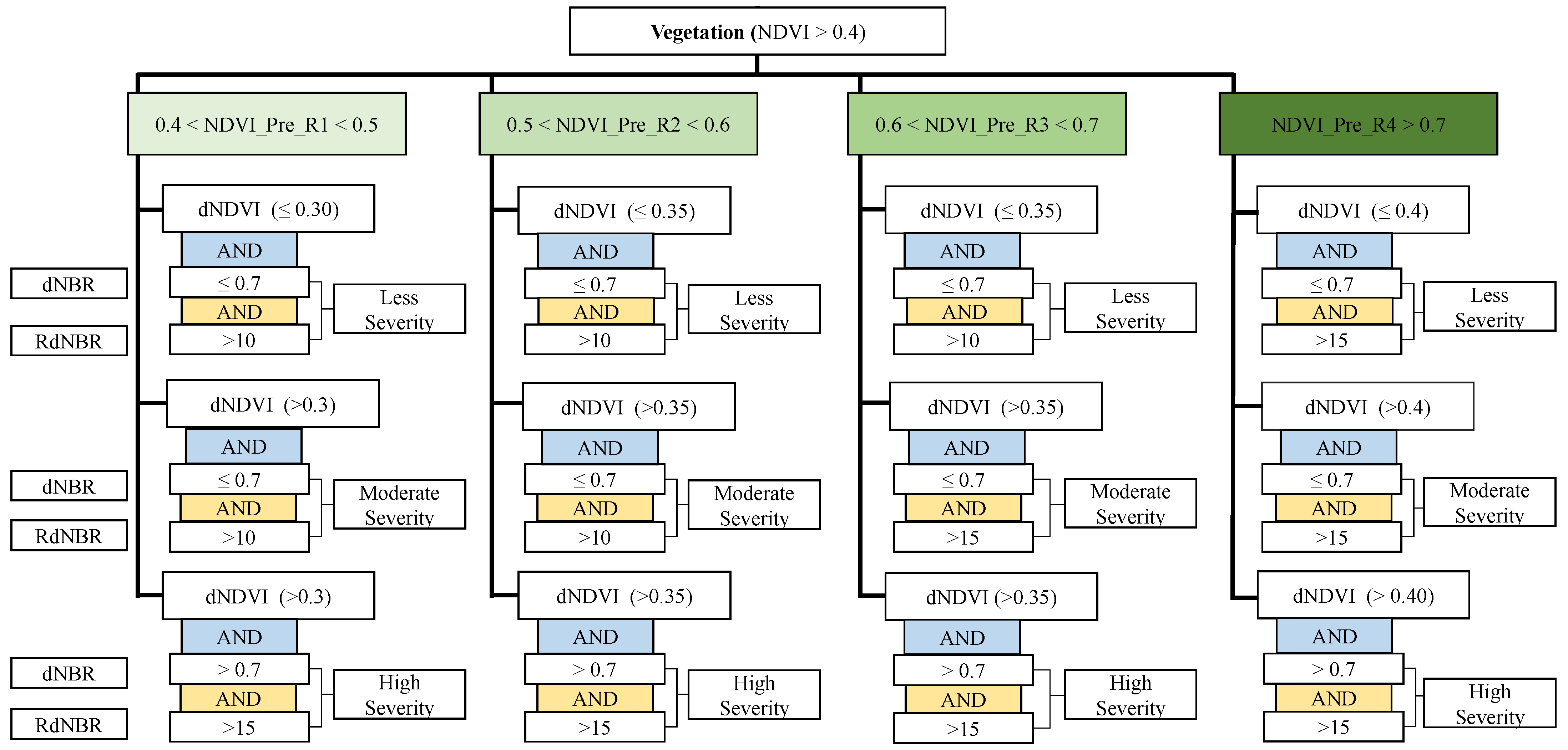 Remotesensing 13 01066 g005