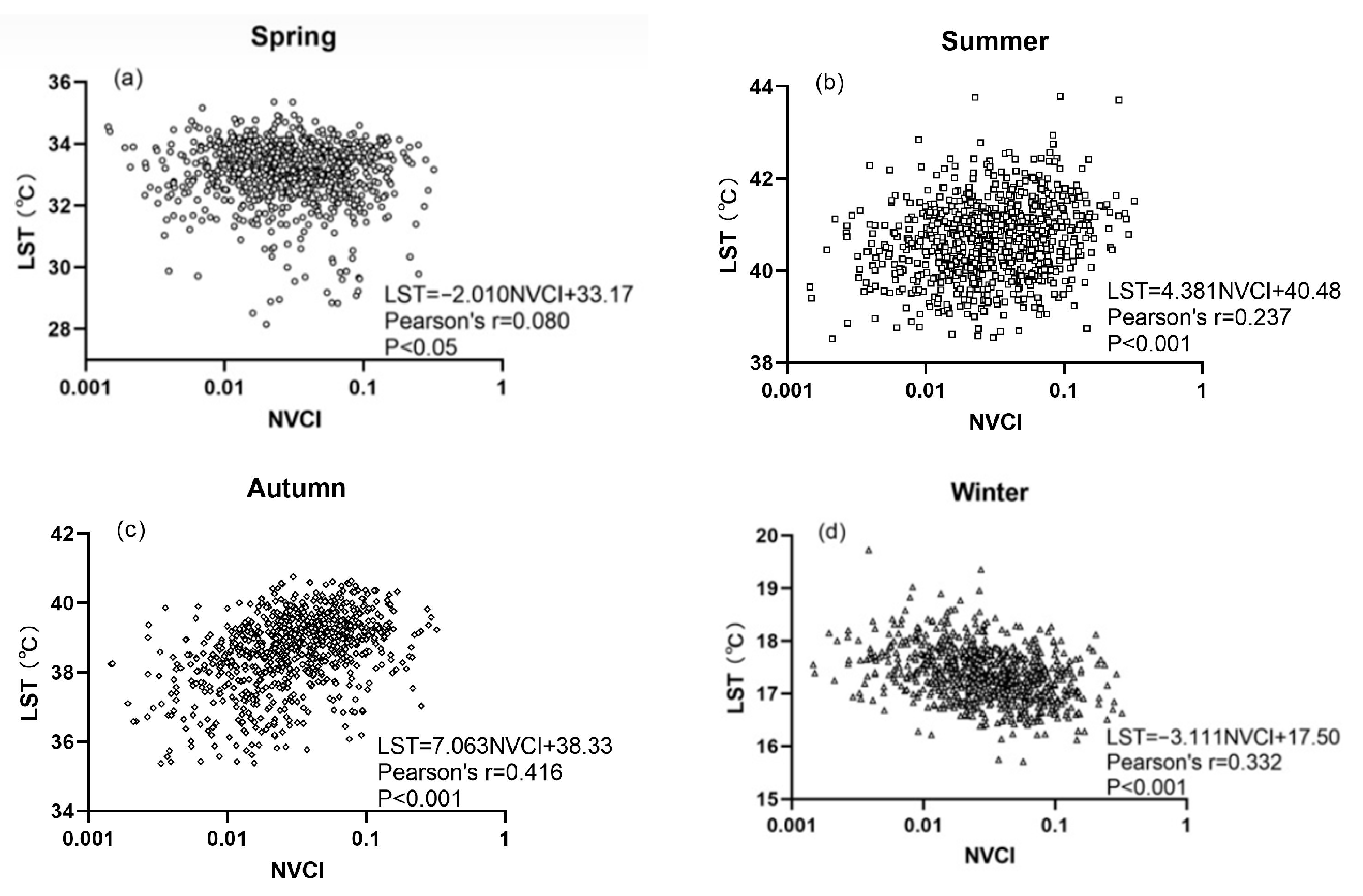 Remotesensing 13 01067 g012