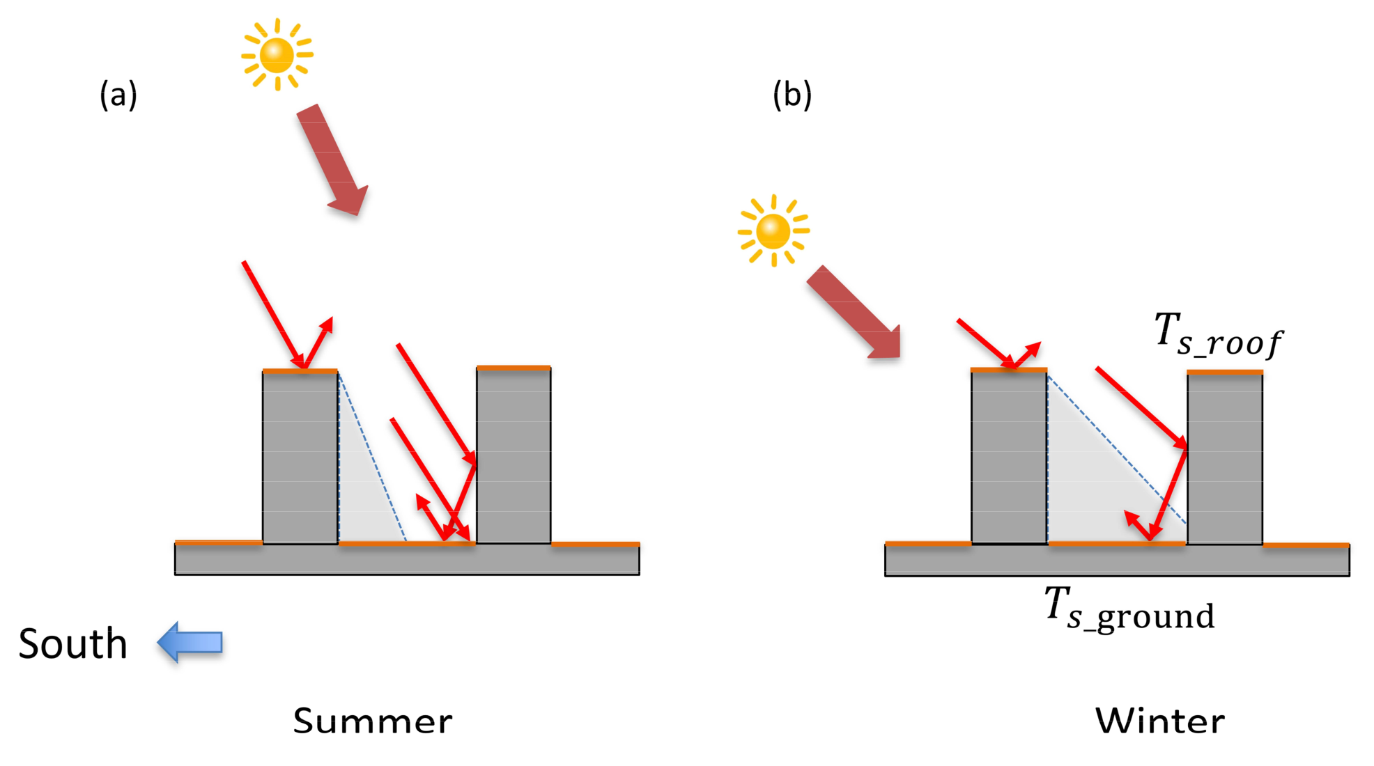 Remotesensing 13 01067 g013