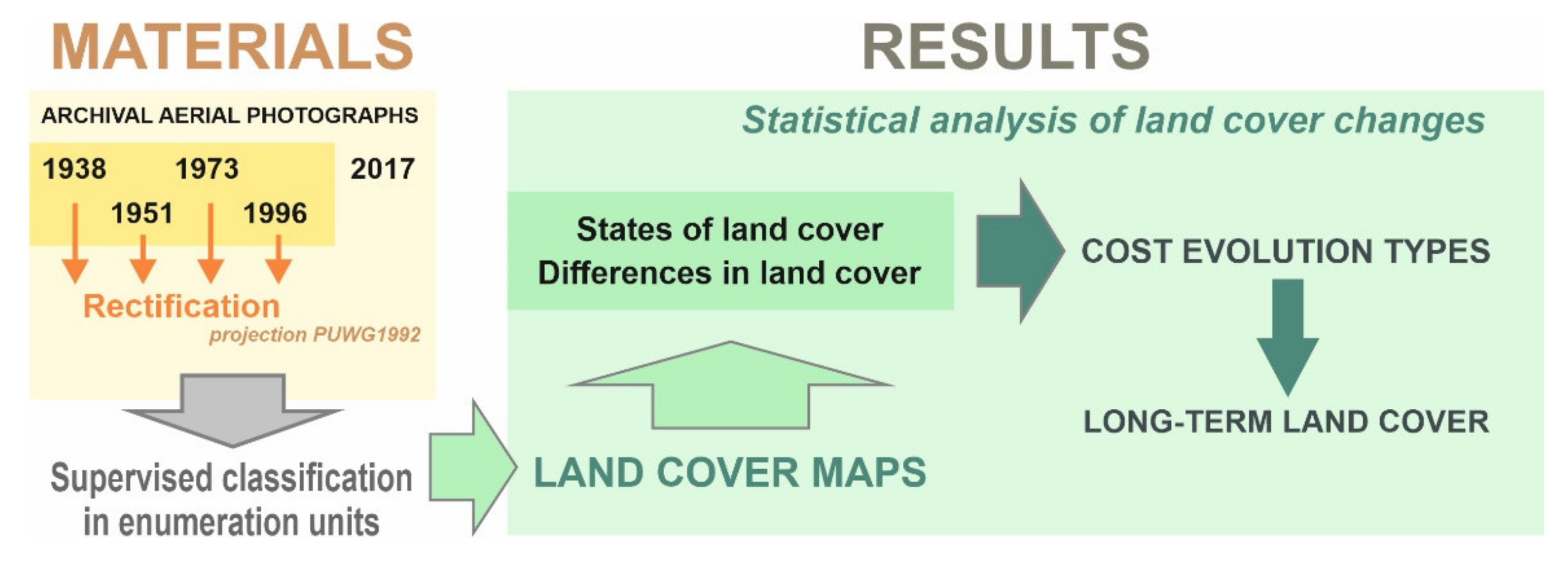 Remotesensing 13 01068 g002