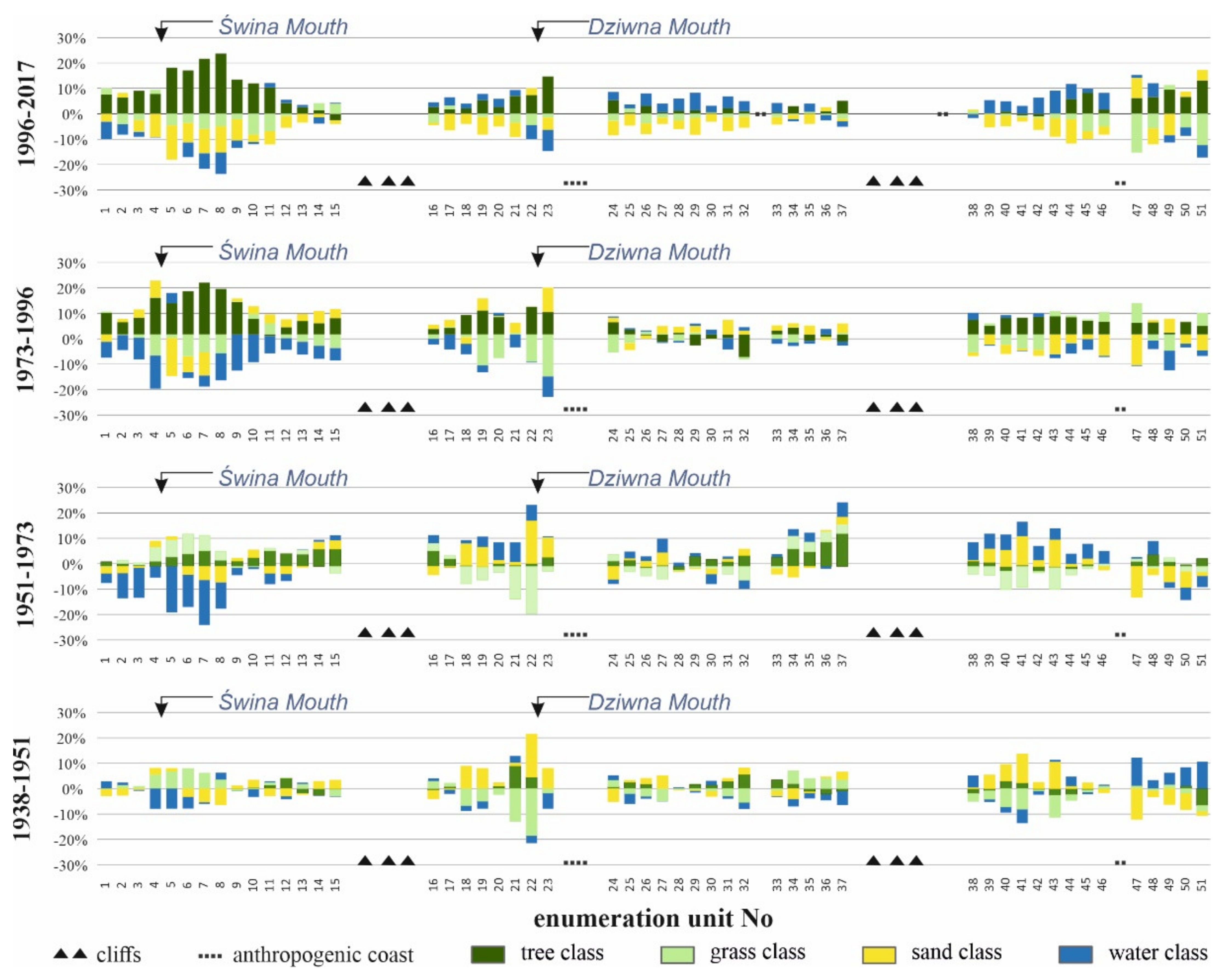 Remotesensing 13 01068 g005