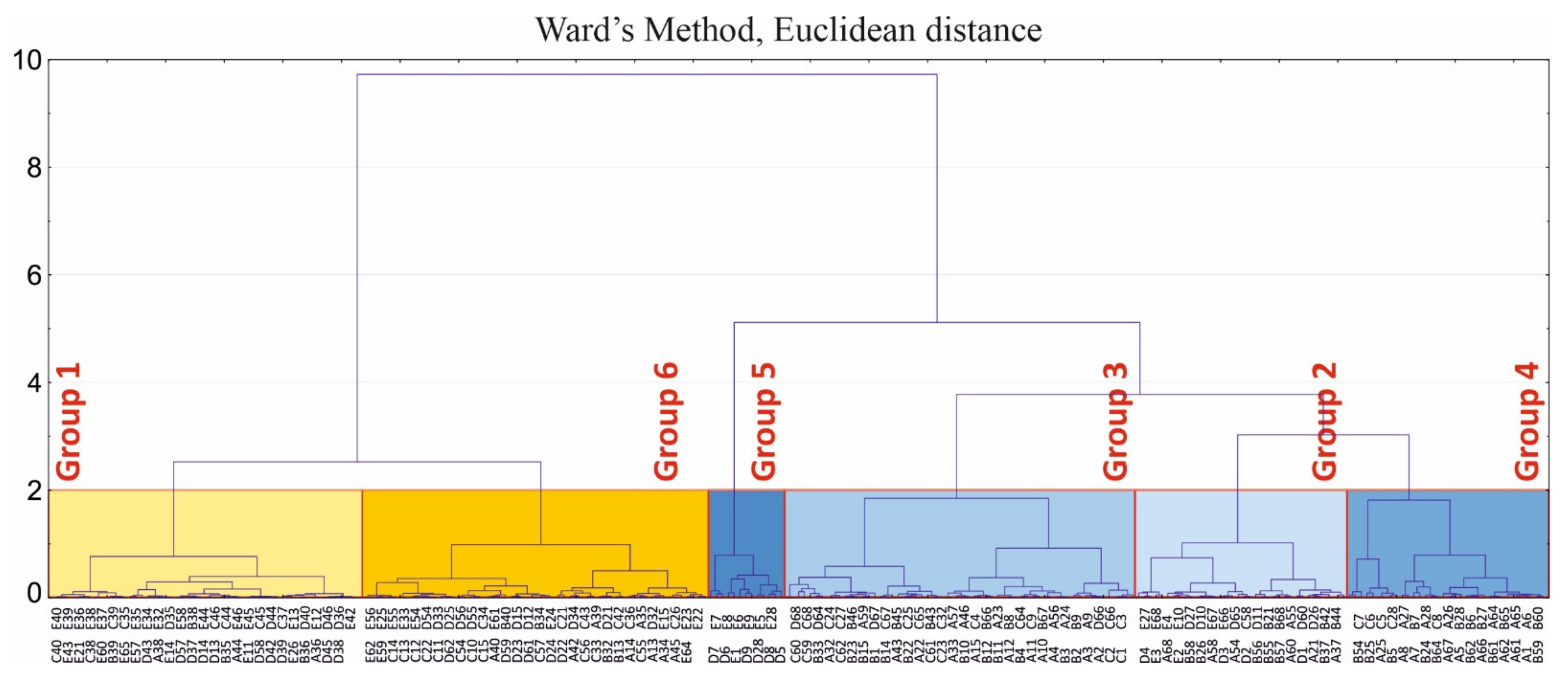 Remotesensing 13 01068 g006