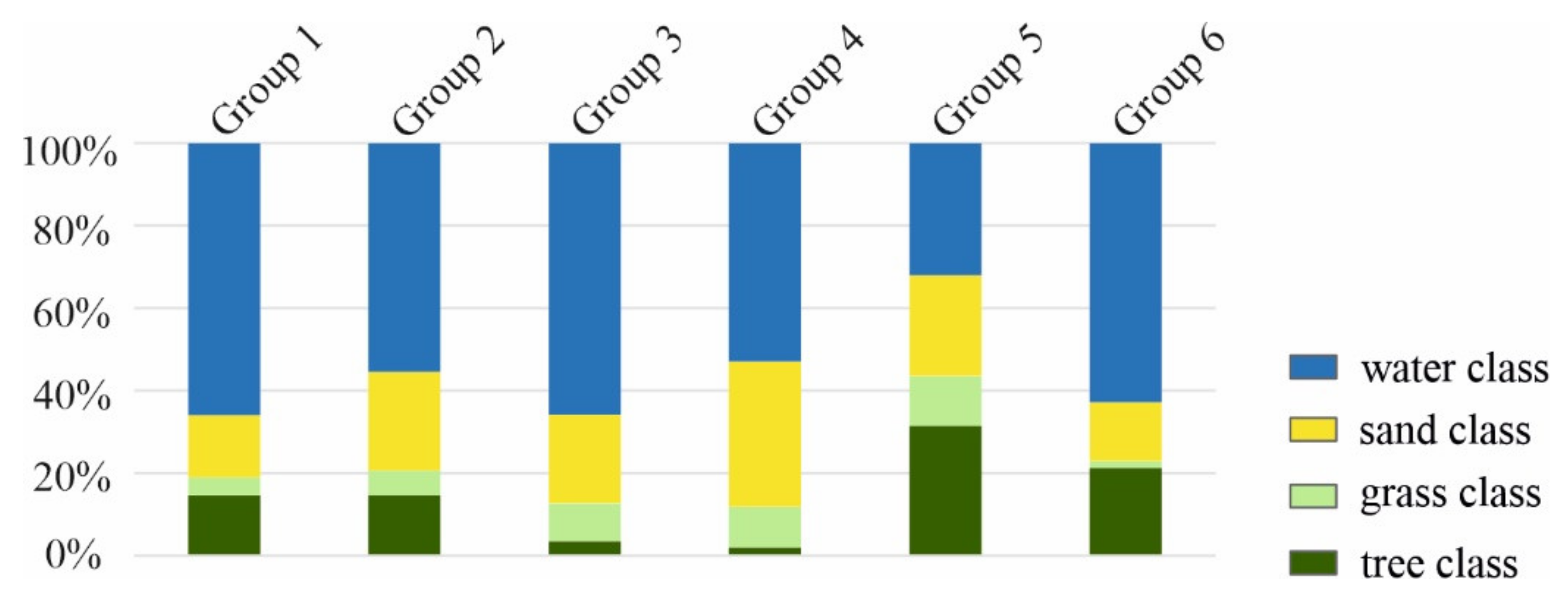 Remotesensing 13 01068 g008