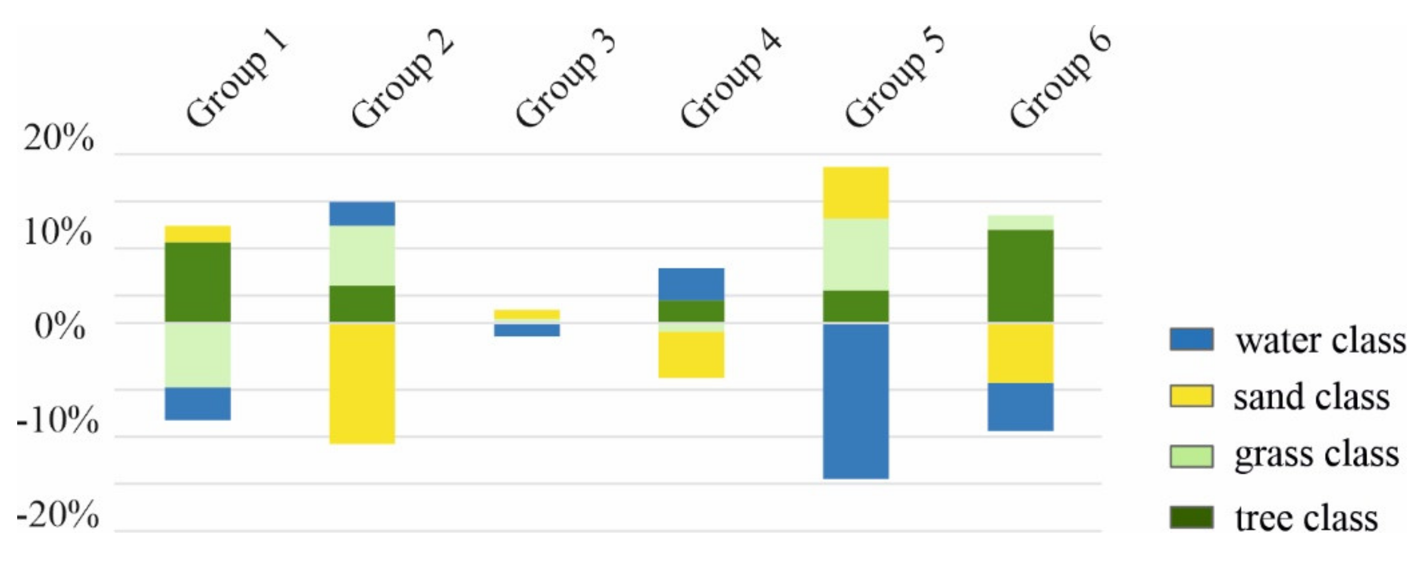 Remotesensing 13 01068 g011