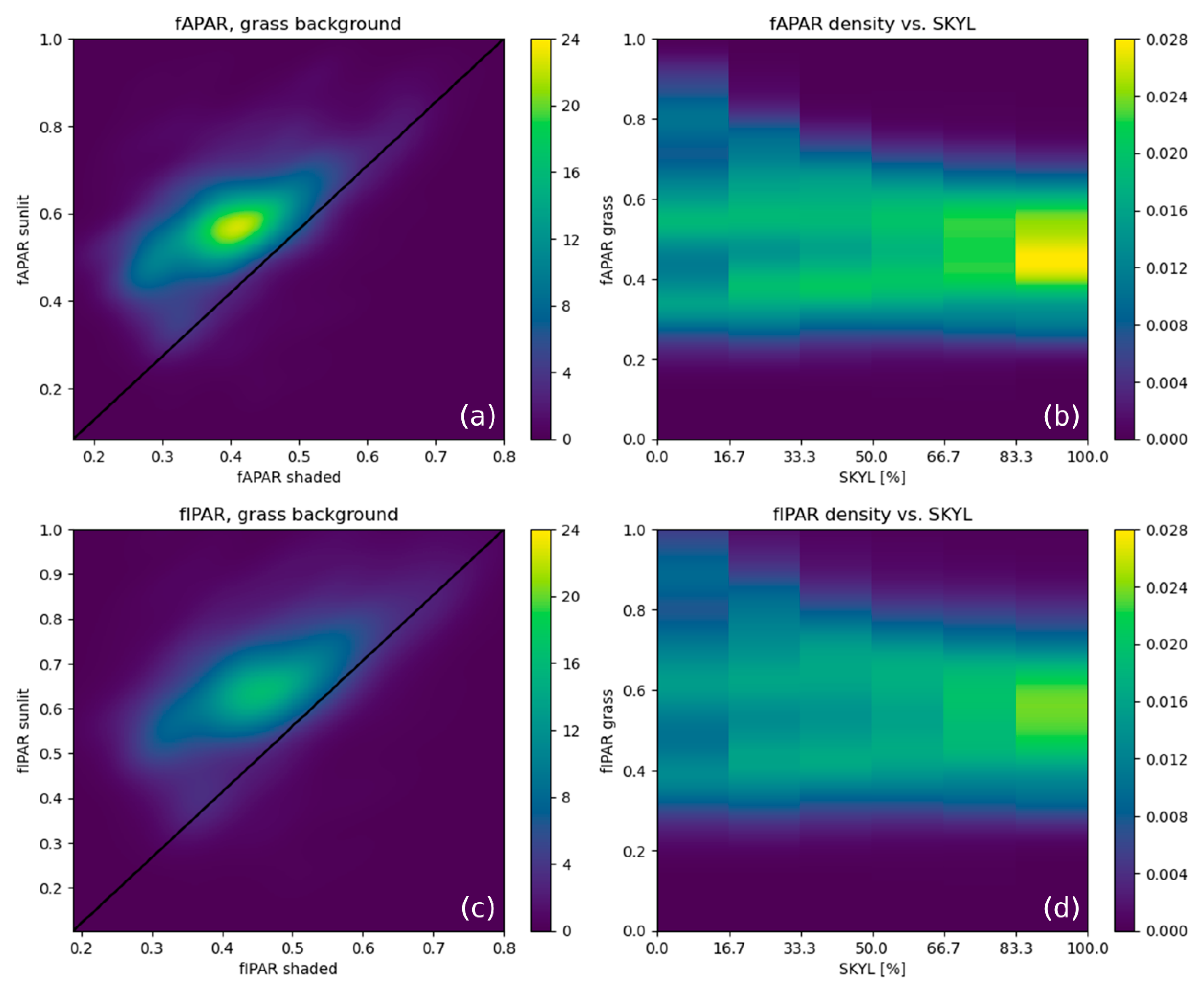 Remotesensing 13 01069 g004