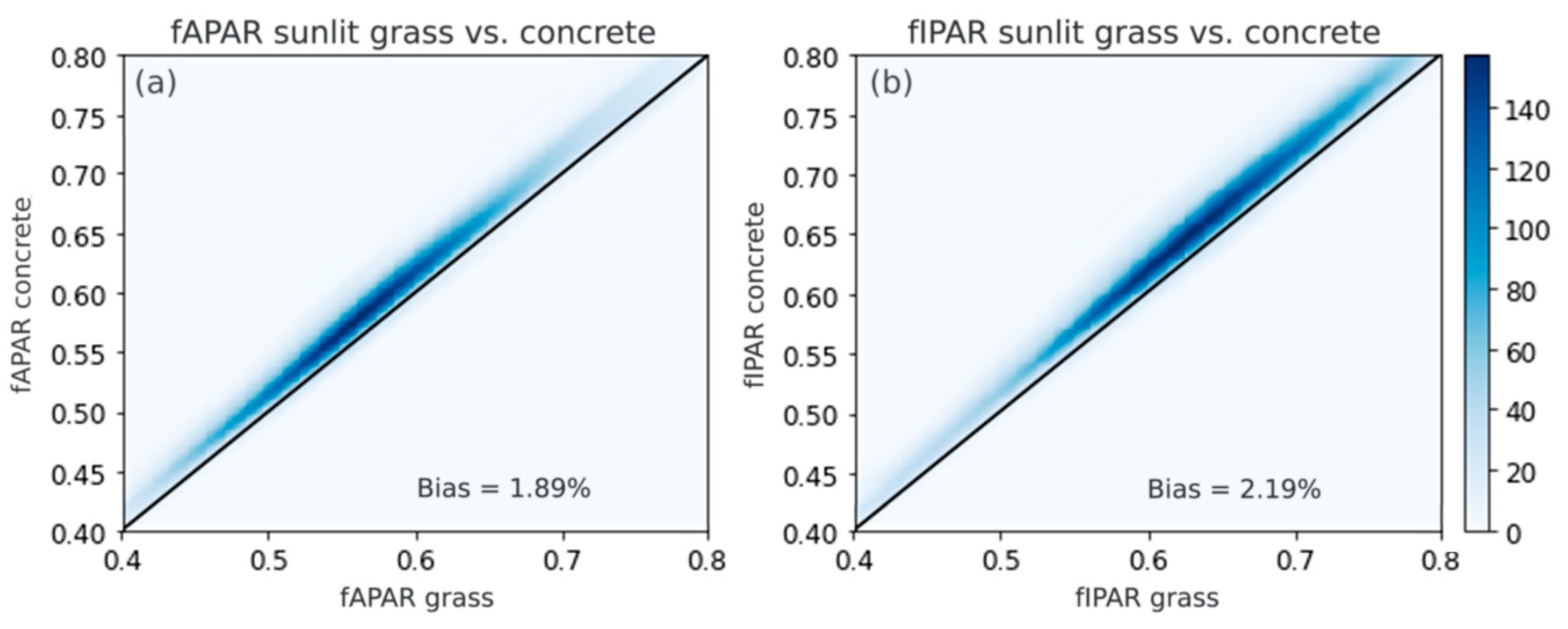 Remotesensing 13 01069 g005