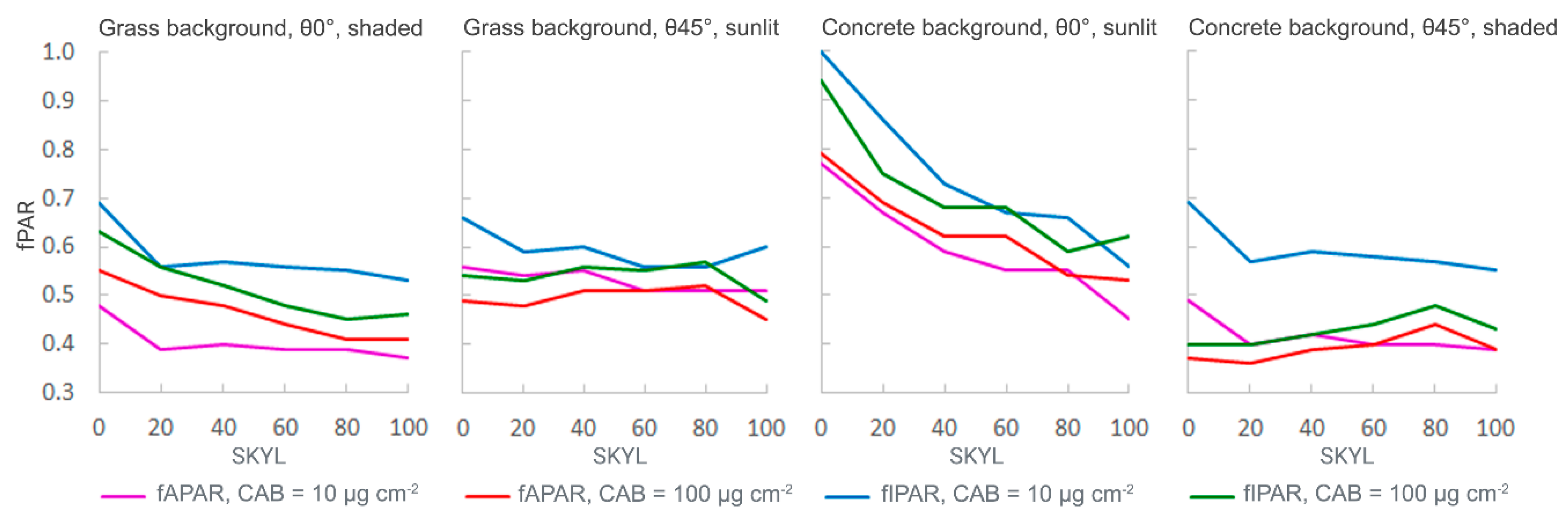 Remotesensing 13 01069 g007
