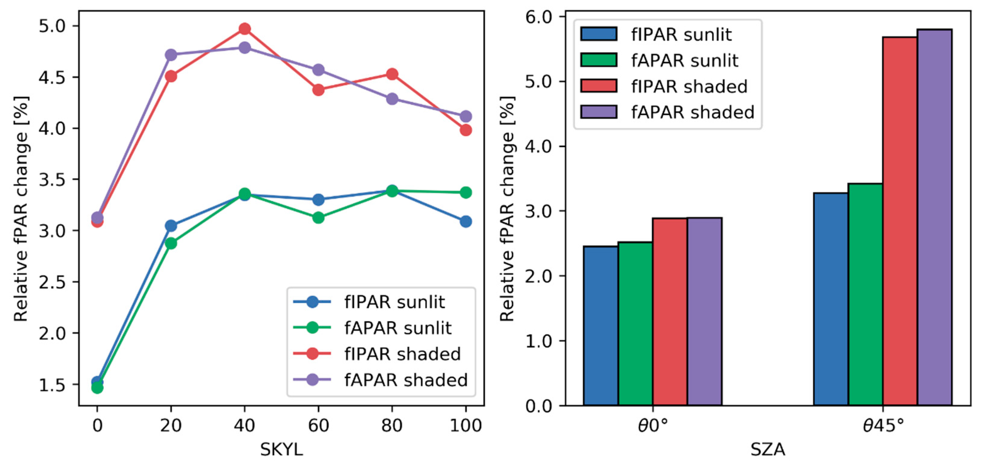 Remotesensing 13 01069 g008