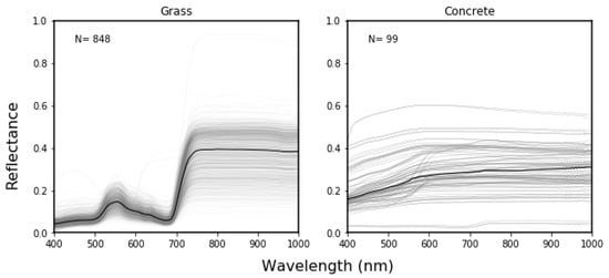 Remotesensing 13 01069 g0a1