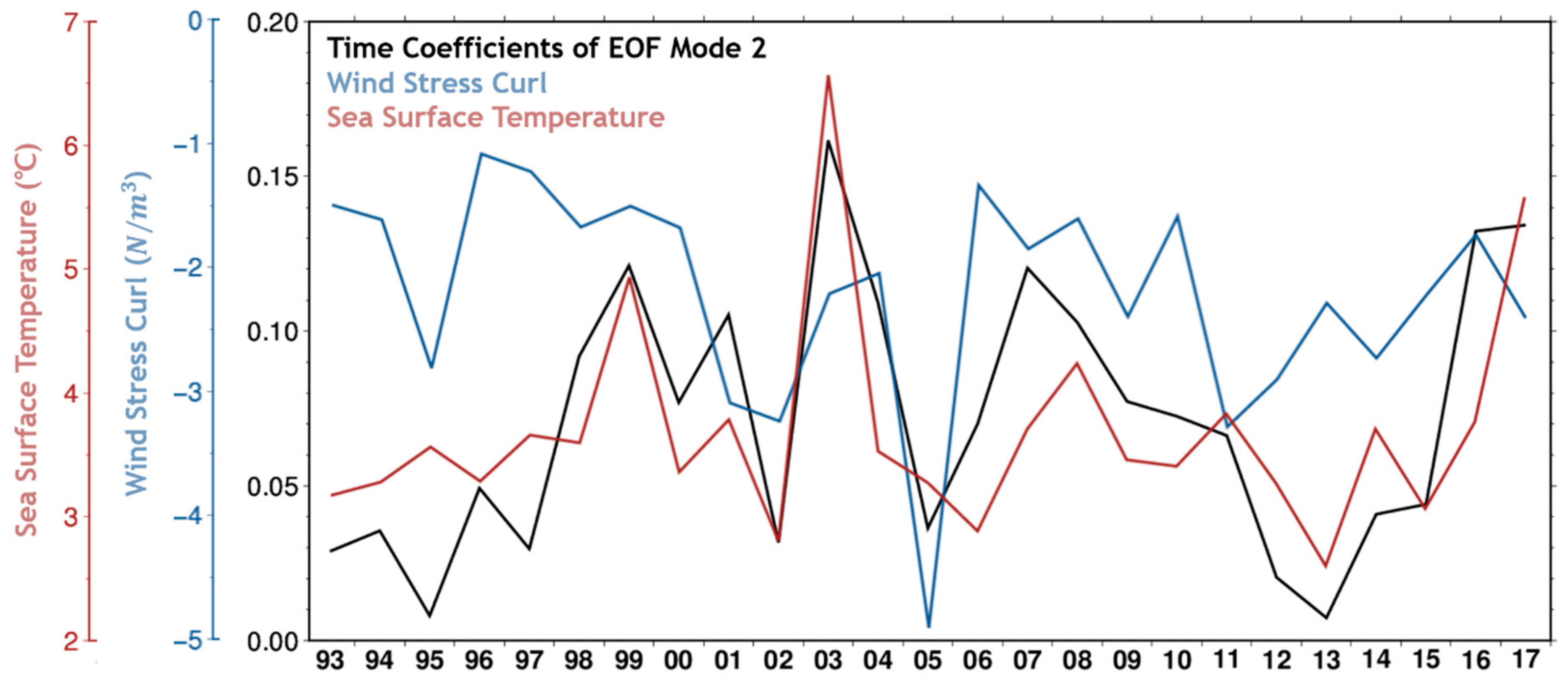 Remotesensing 13 01071 g005 Remotesensing 13 01071 g005