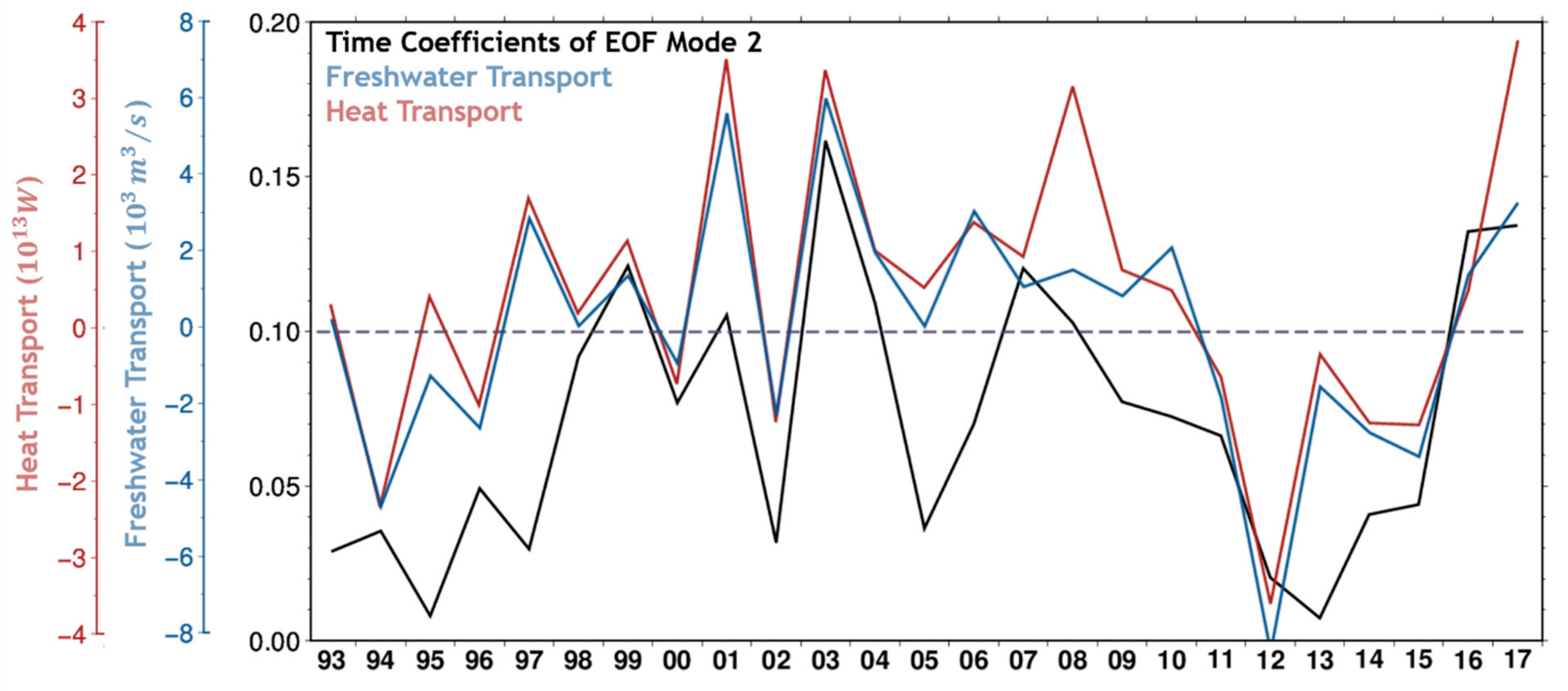 Remotesensing 13 01071 g007 Remotesensing 13 01071 g007