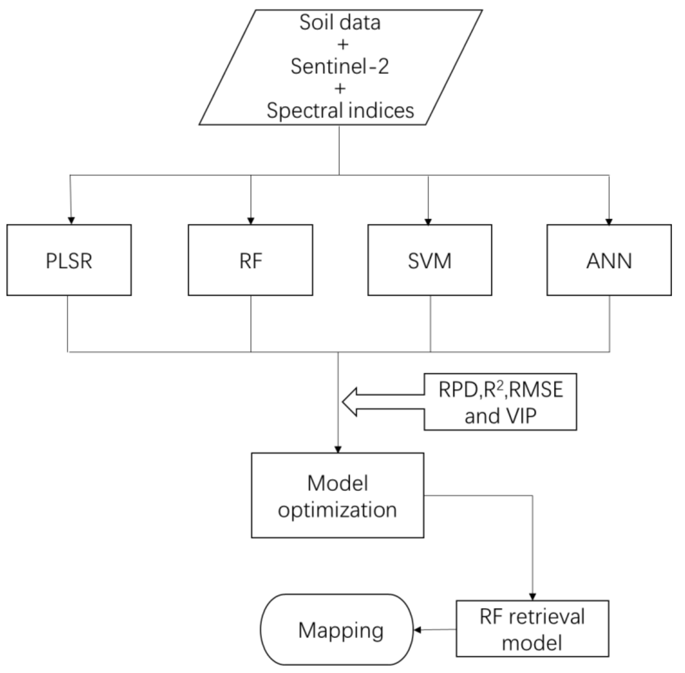 Remotesensing 13 01072 g002