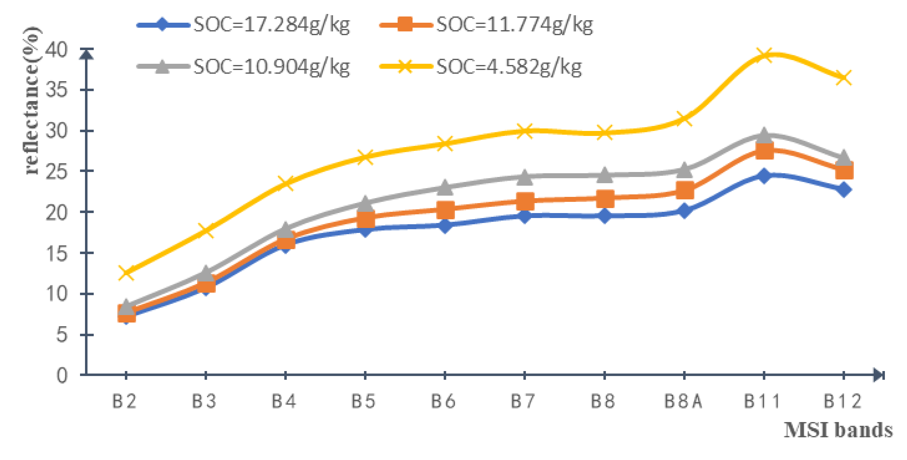 Remotesensing 13 01072 g003
