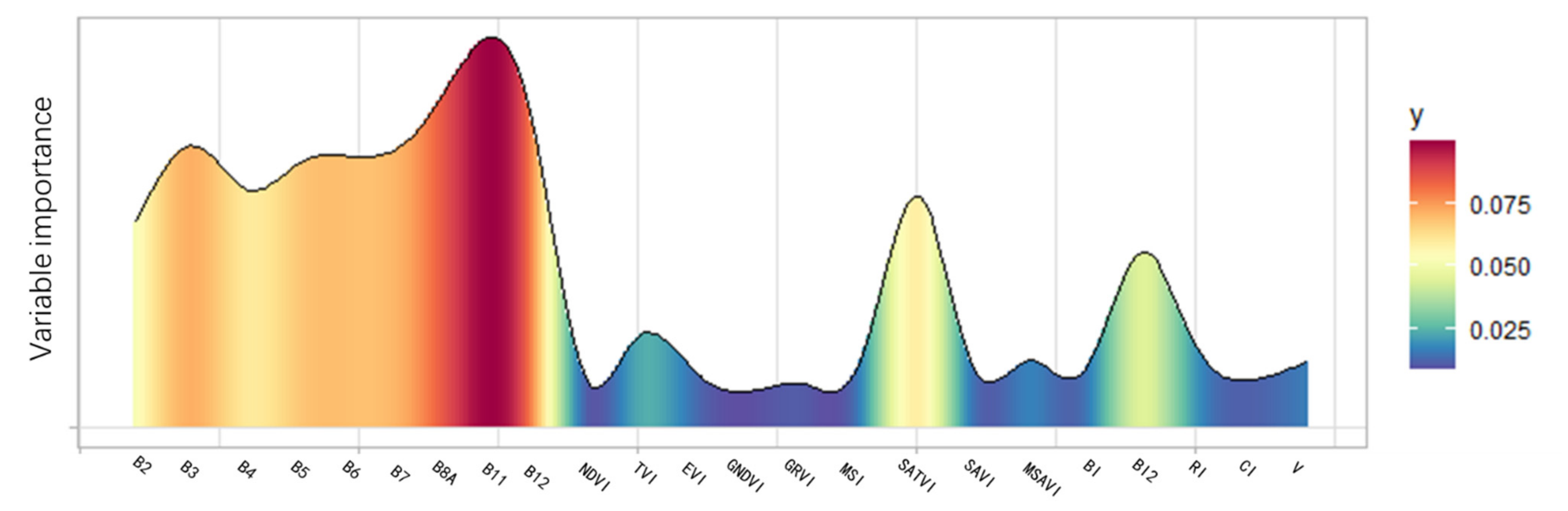 Remotesensing 13 01072 g004