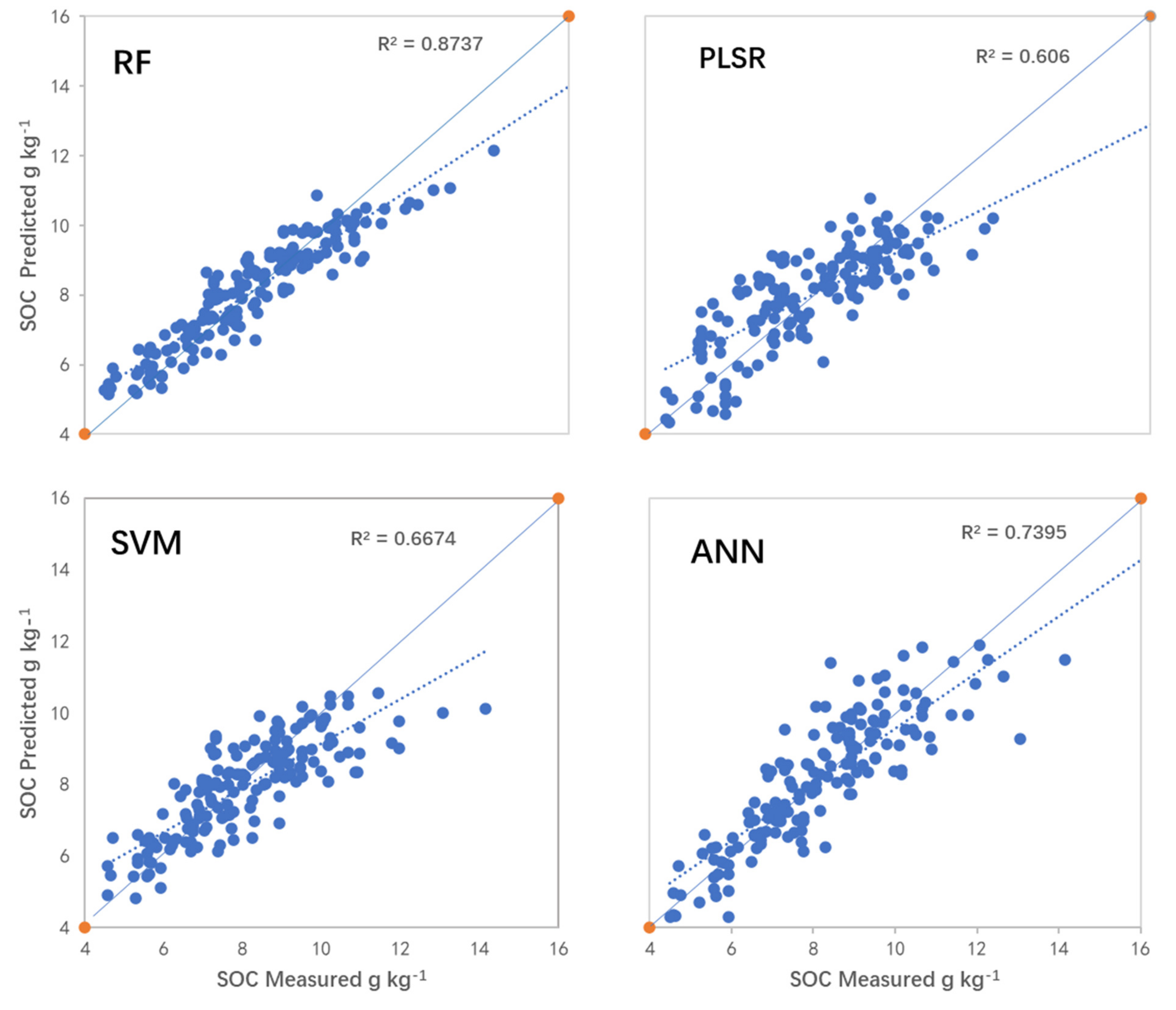 Remotesensing 13 01072 g005