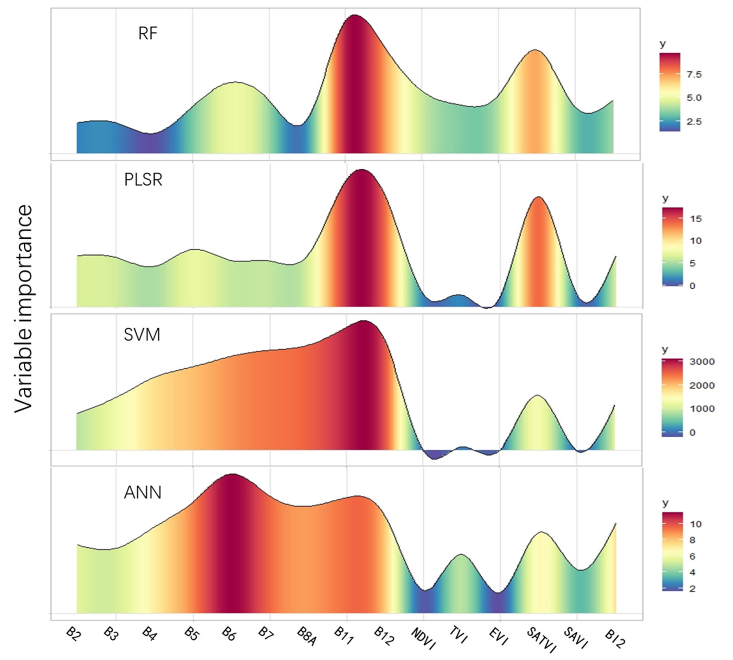 Remotesensing 13 01072 g006