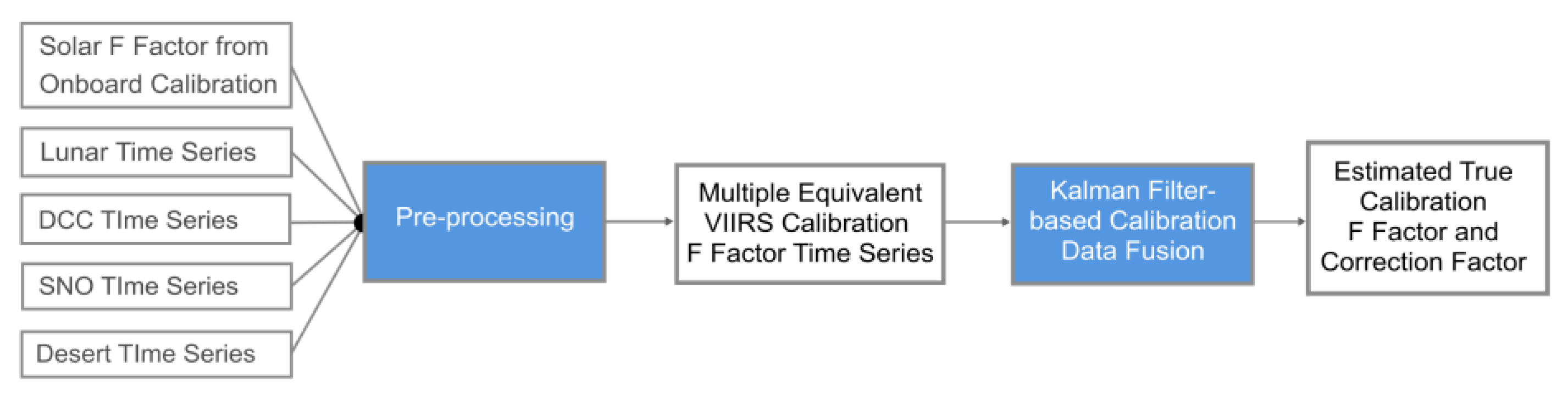 Remotesensing 13 01075 g002 Remotesensing 13 01075 g002