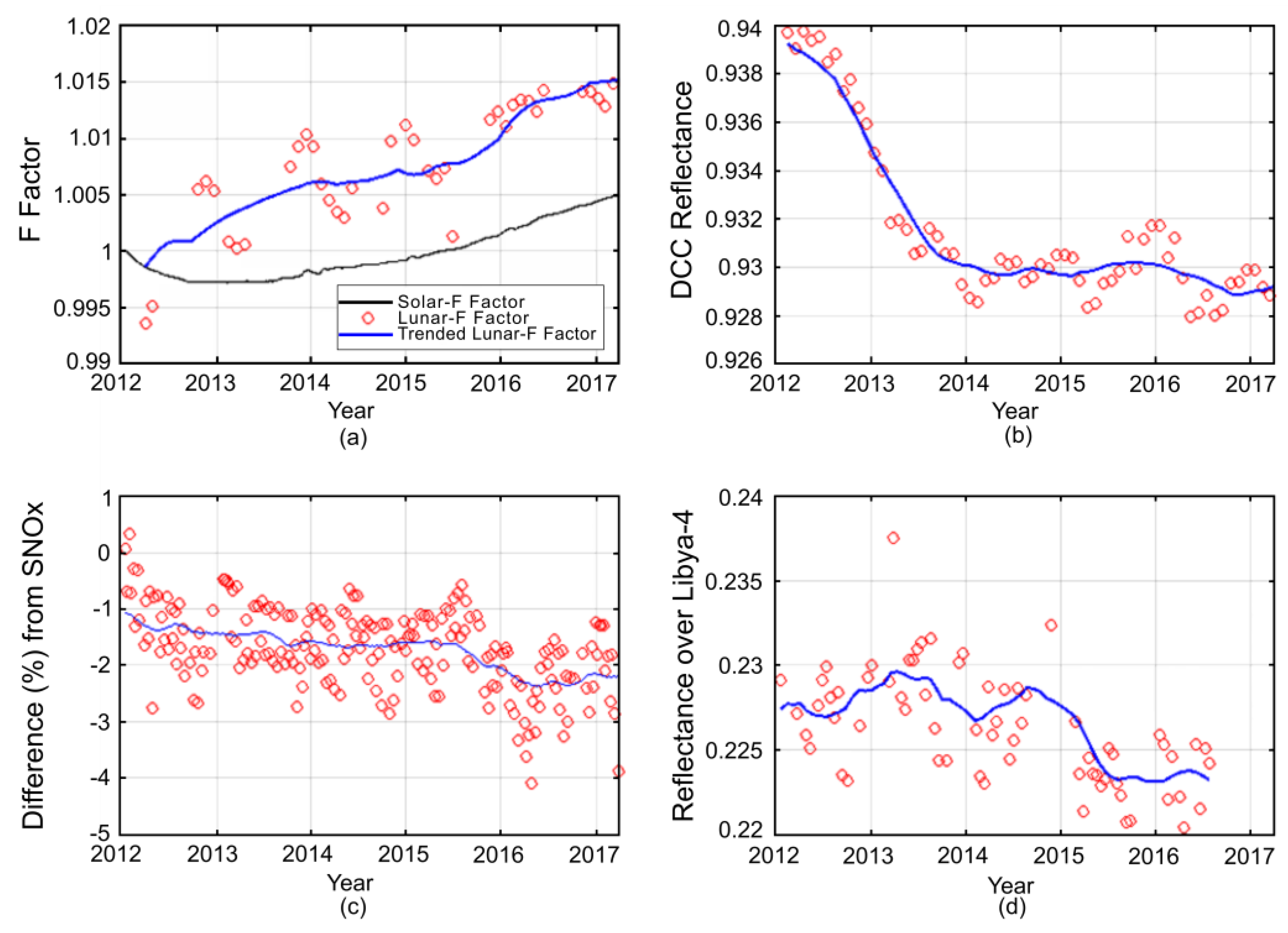 Remotesensing 13 01075 g003 Remotesensing 13 01075 g003