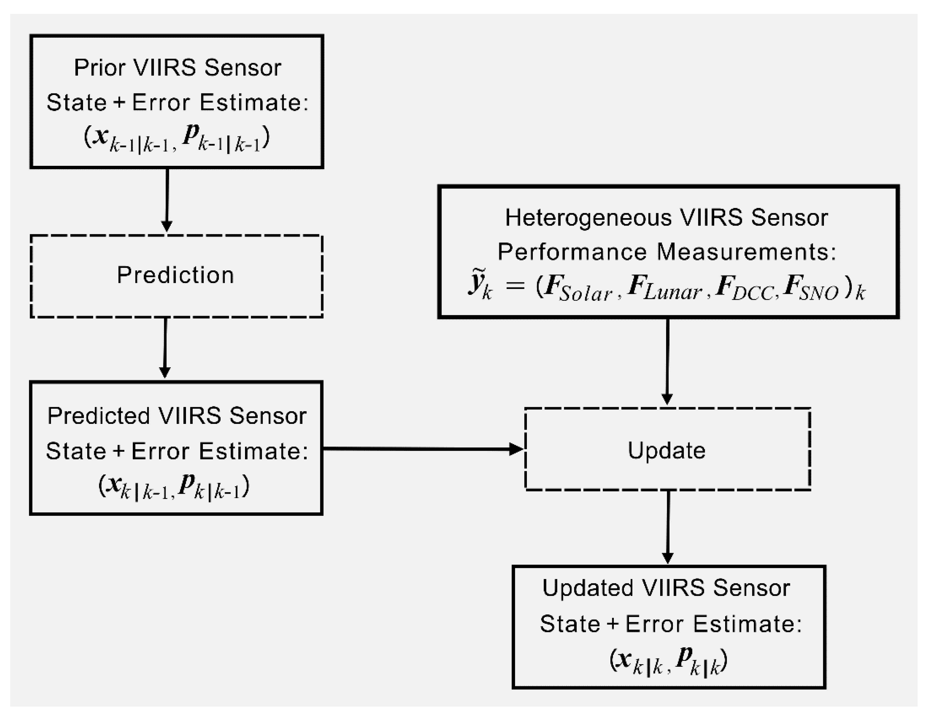 Remotesensing 13 01075 g005 Remotesensing 13 01075 g005