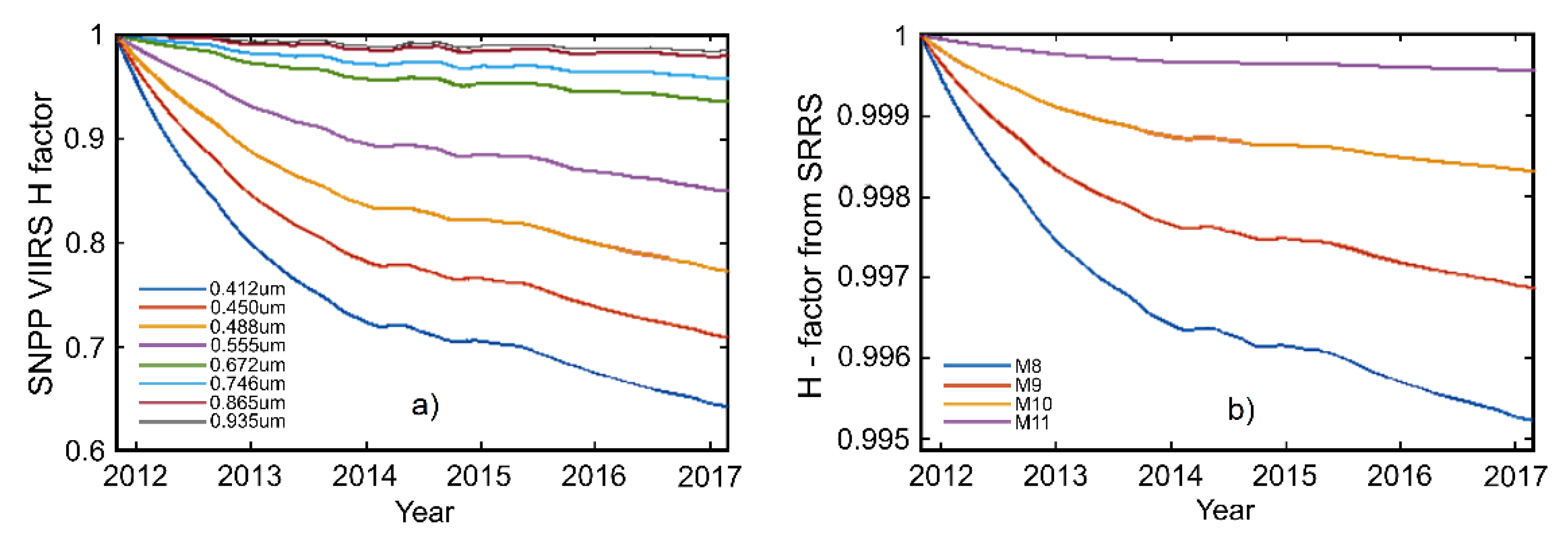 Remotesensing 13 01075 g006 Remotesensing 13 01075 g006