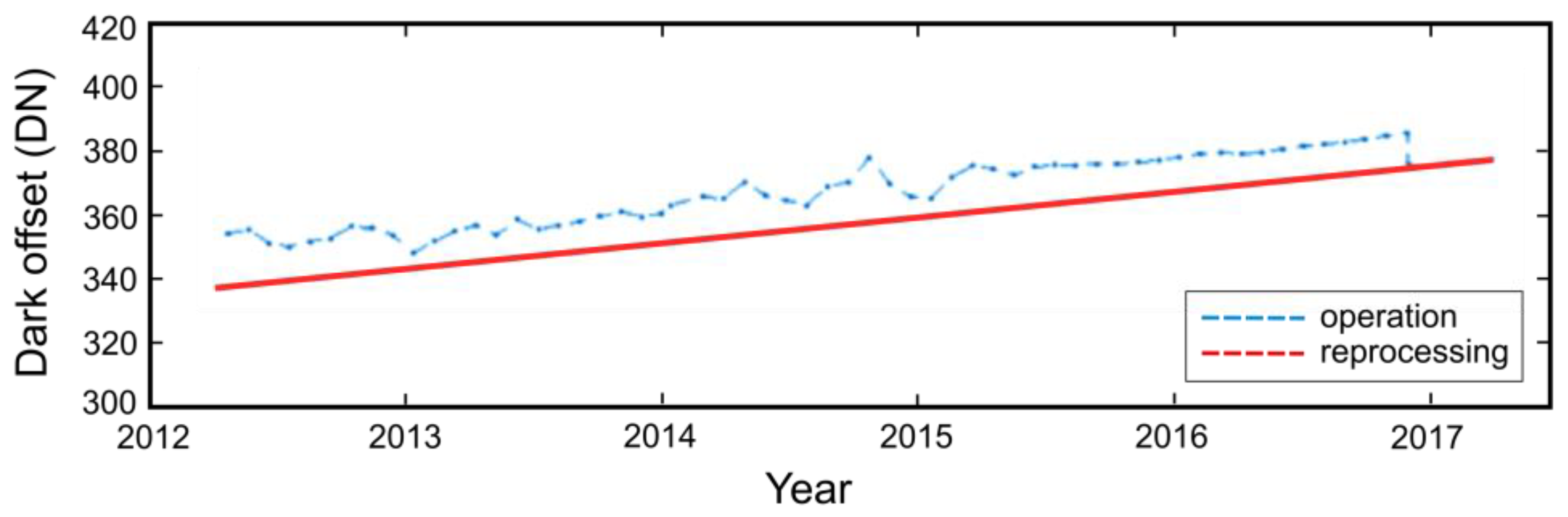 Remotesensing 13 01075 g007 Remotesensing 13 01075 g007