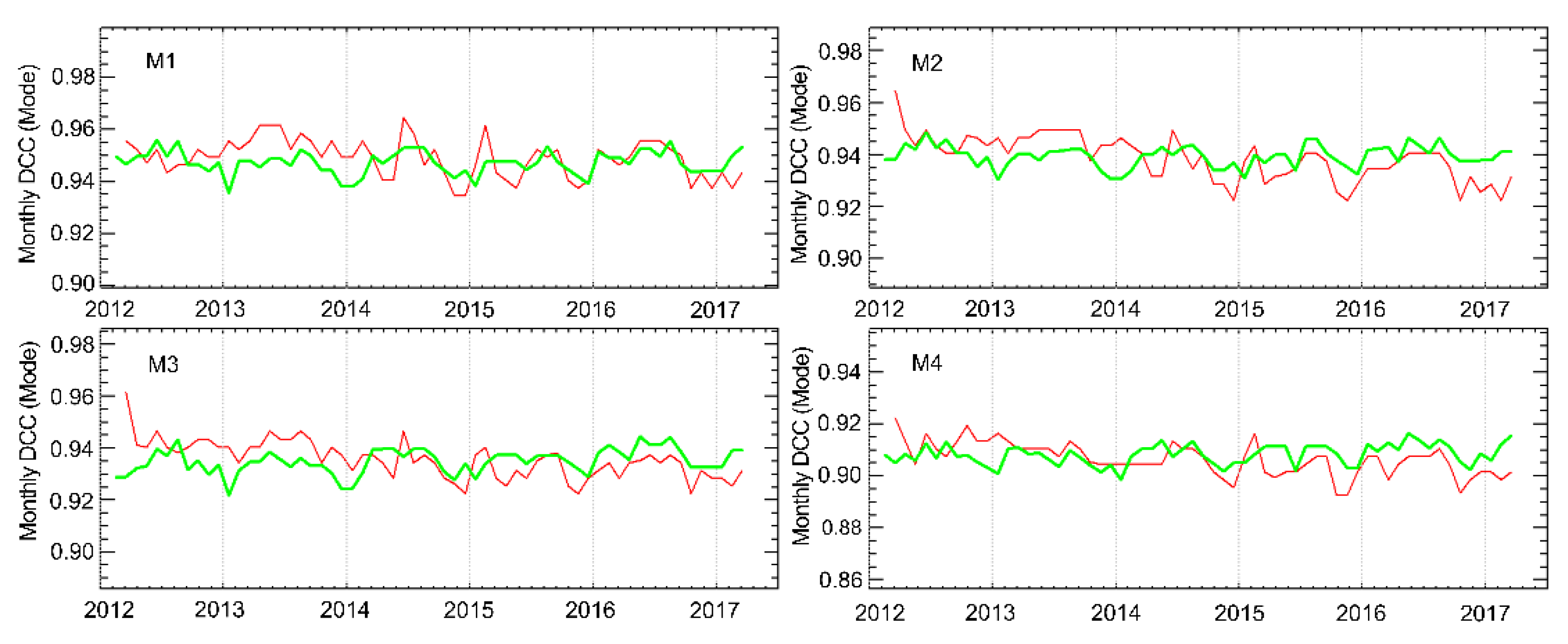 Remotesensing 13 01075 g010 Remotesensing 13 01075 g010