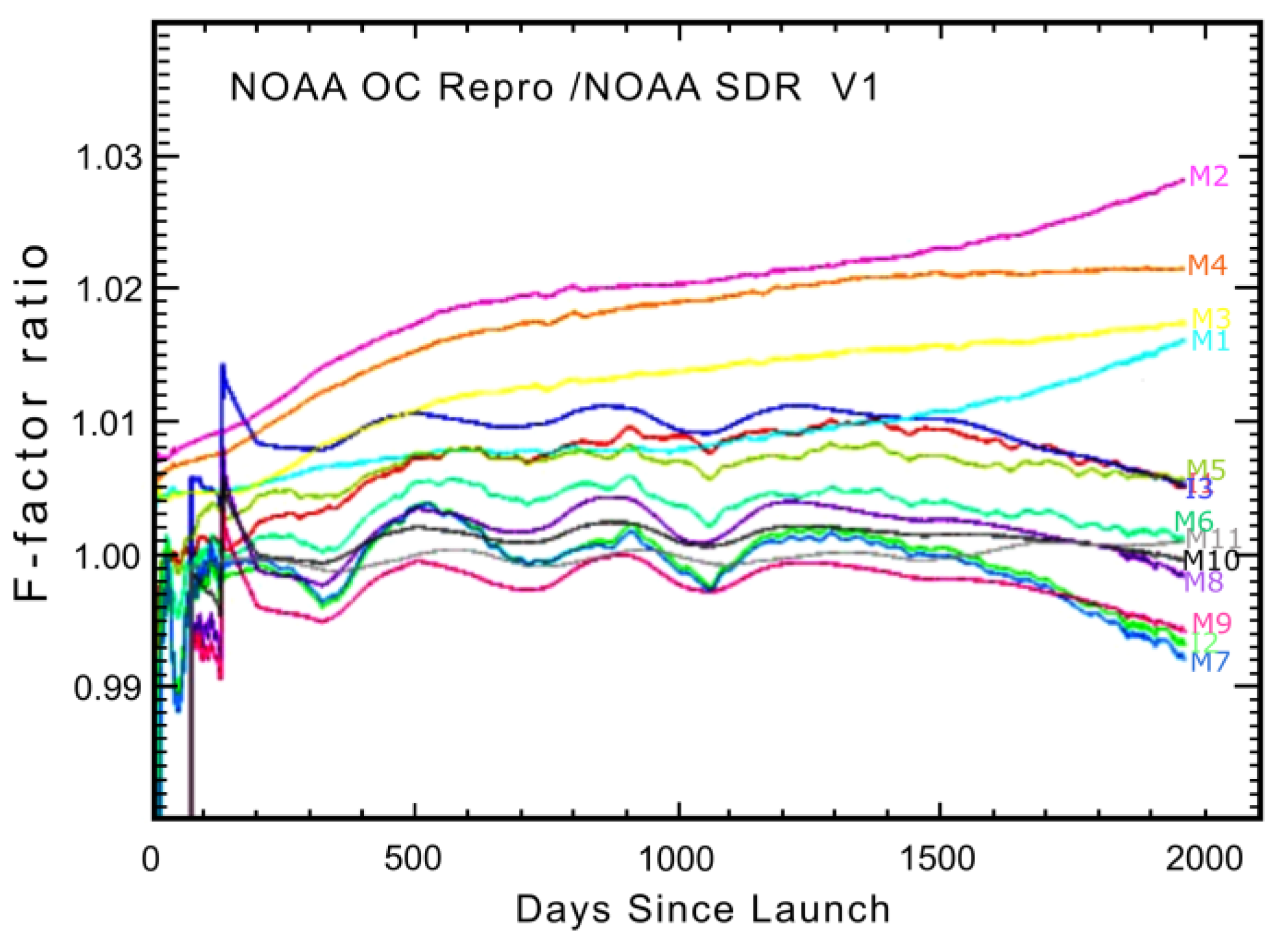 Remotesensing 13 01075 g012 Remotesensing 13 01075 g012