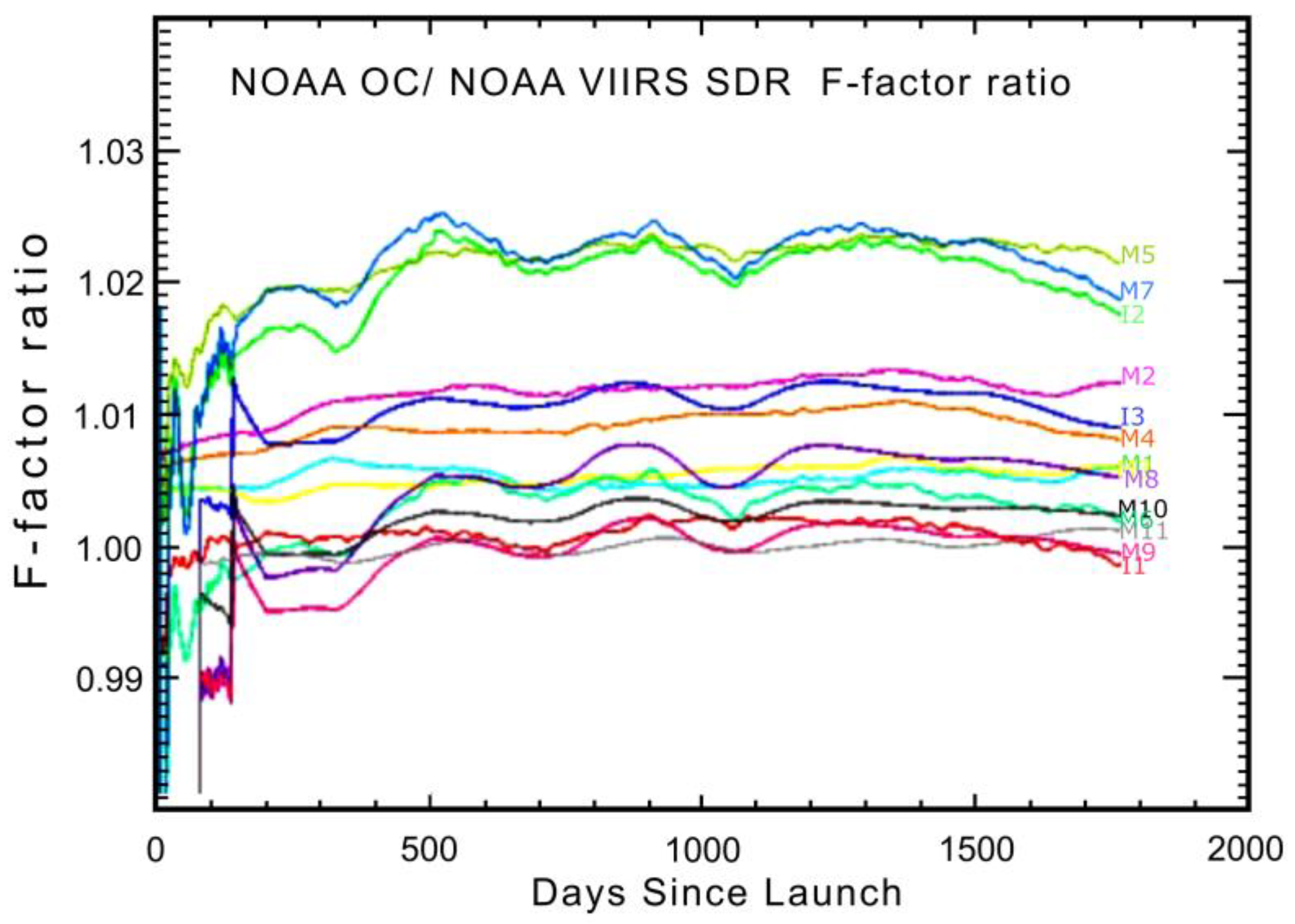 Remotesensing 13 01075 g013 Remotesensing 13 01075 g013