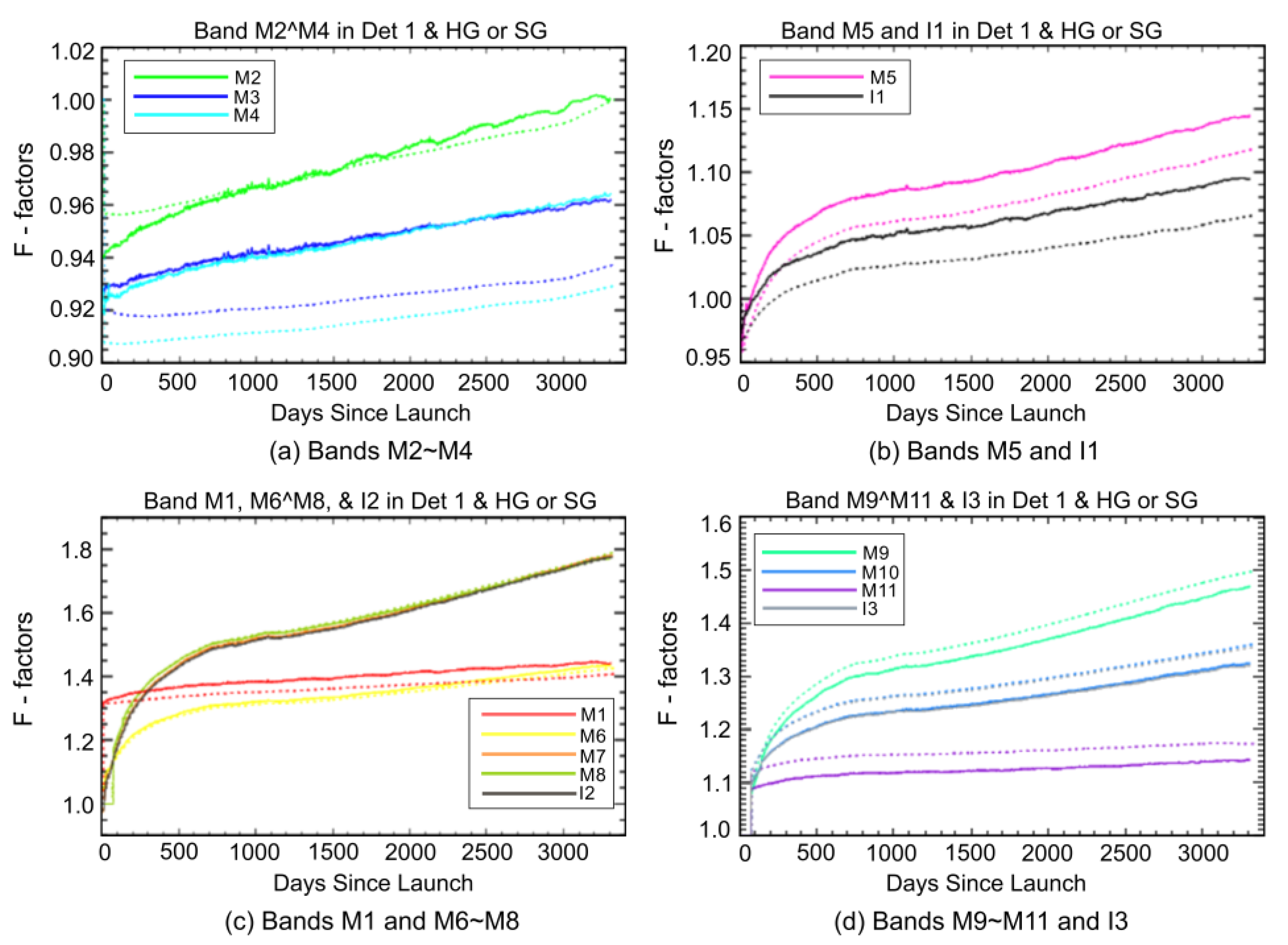 Remotesensing 13 01075 g014 Remotesensing 13 01075 g014