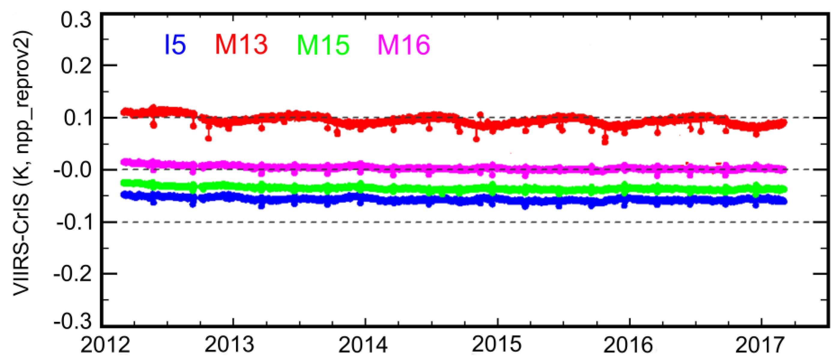 Remotesensing 13 01075 g015 Remotesensing 13 01075 g015