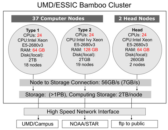 Remotesensing 13 01075 g0a1