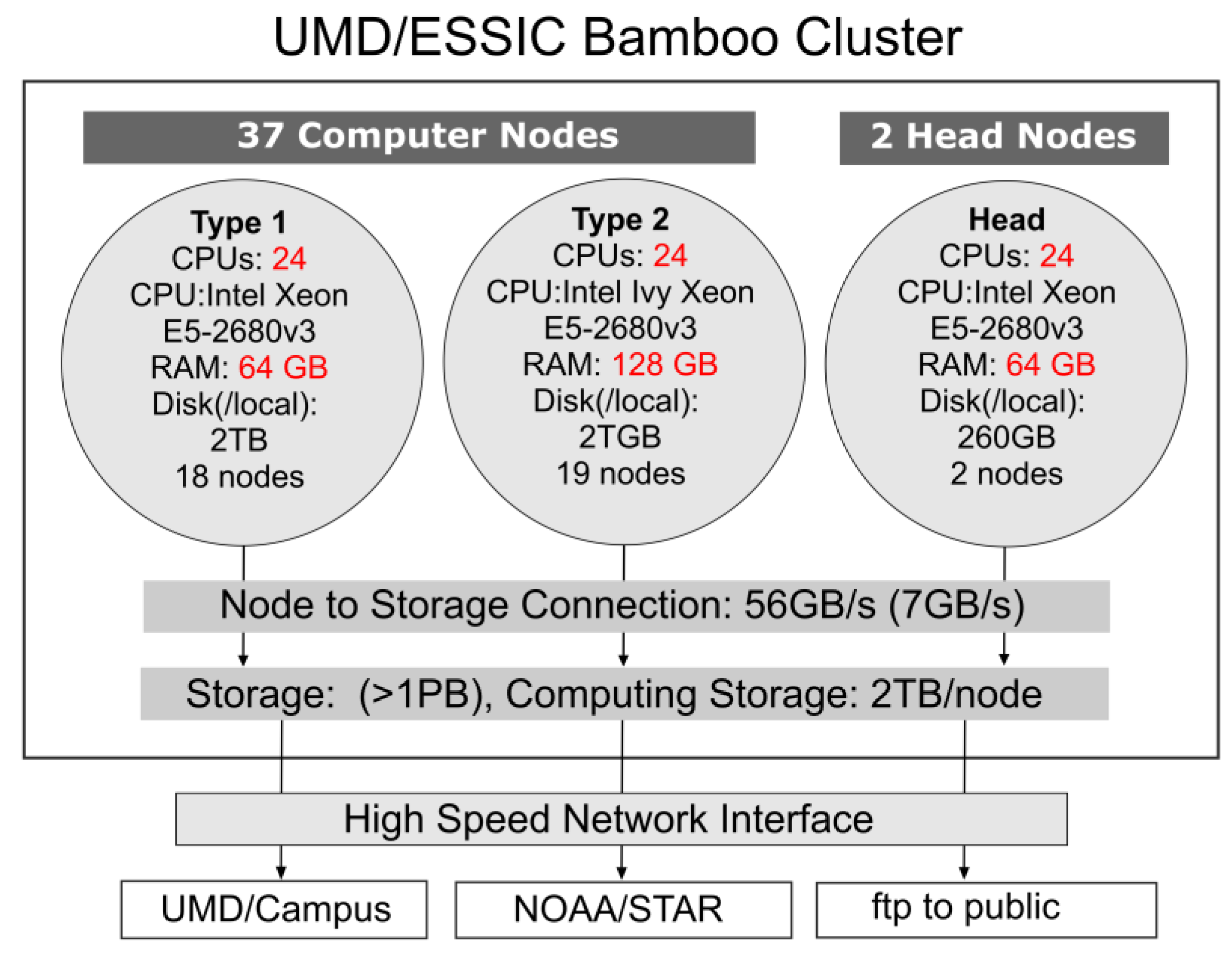 Remotesensing 13 01075 g0a1 Remotesensing 13 01075 g0a1