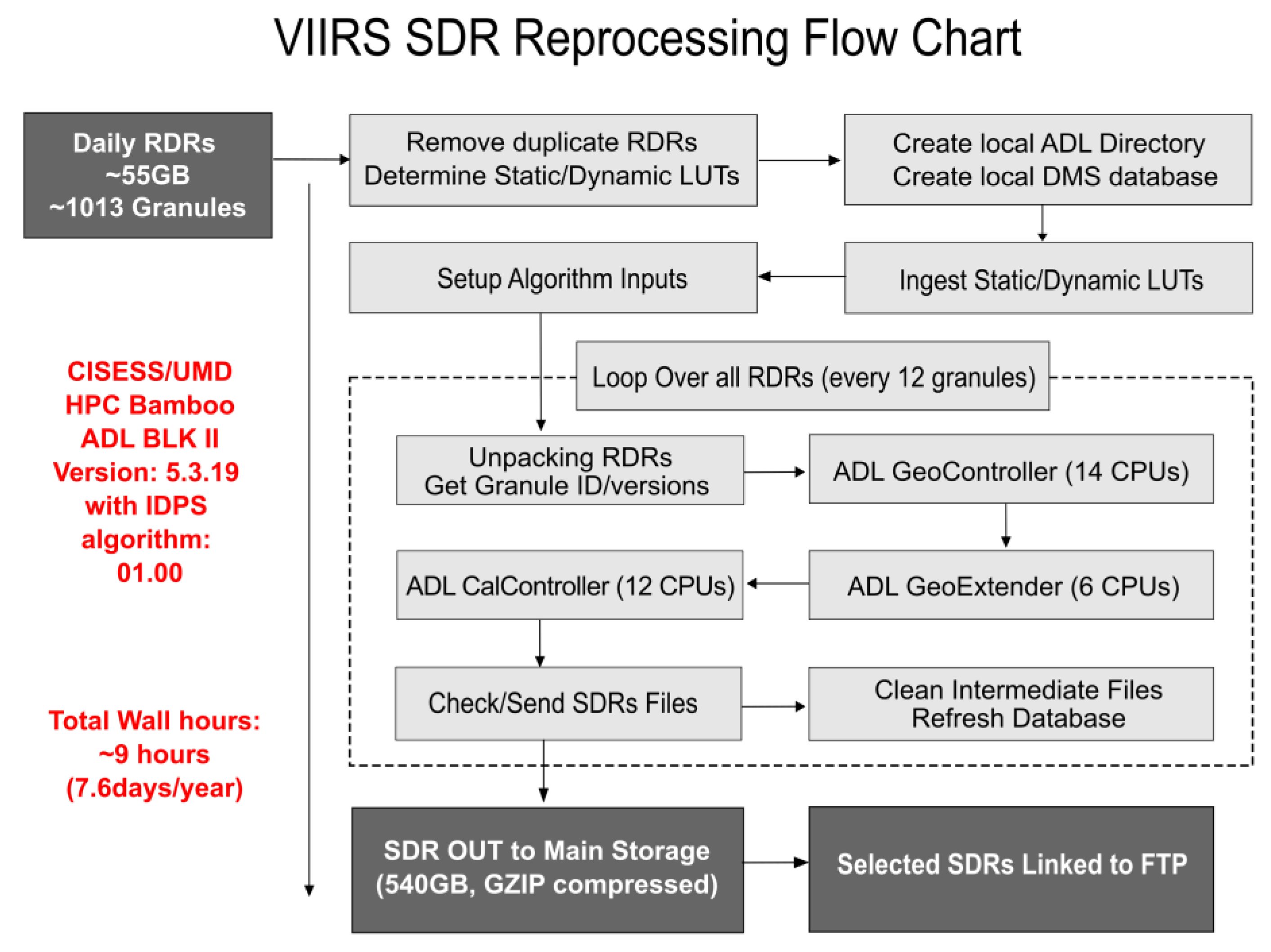 Remotesensing 13 01075 g0a2 Remotesensing 13 01075 g0a2